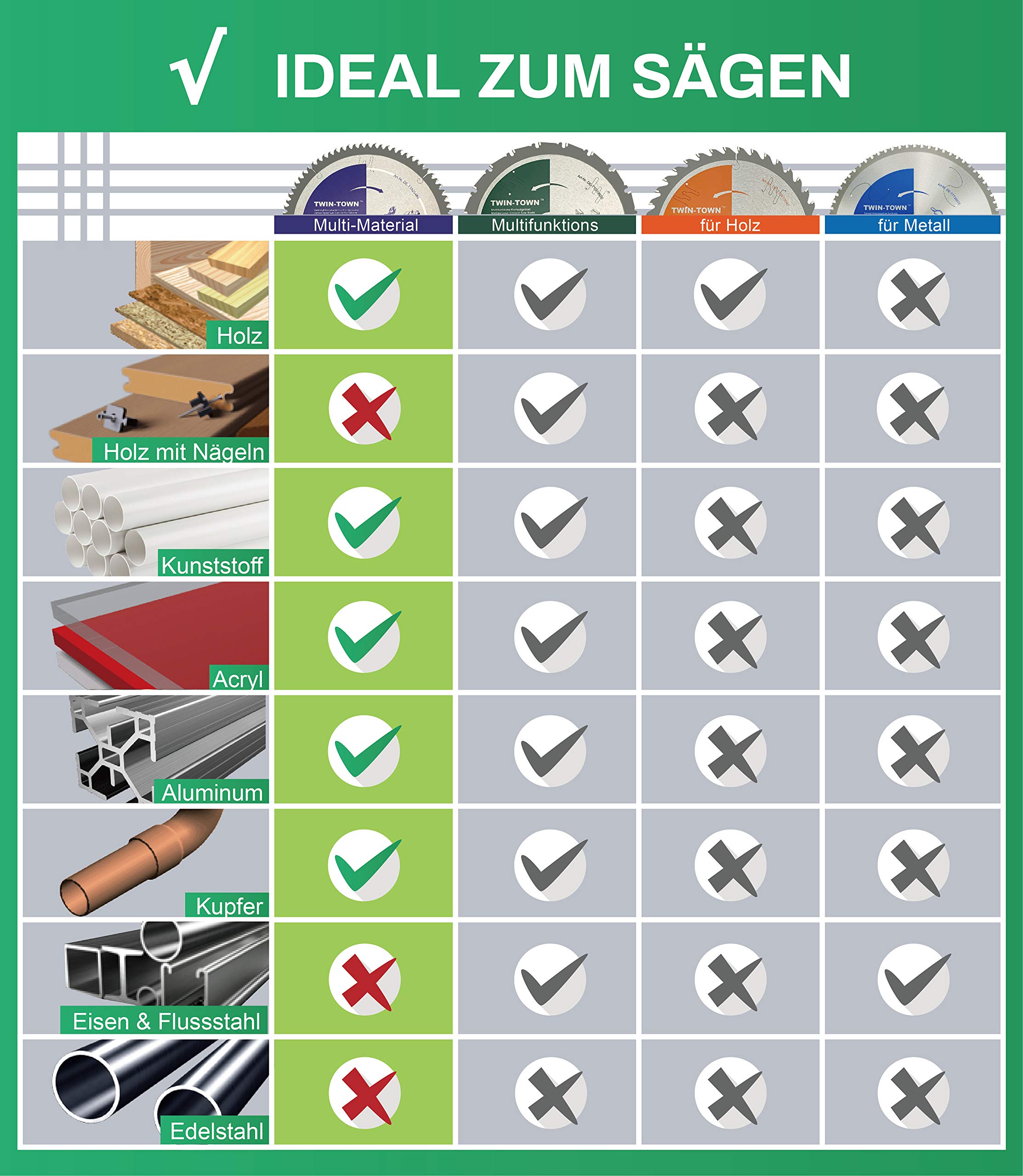 TWIN-TOWN Disco de Sierra Circular 210 x 30 mm para Aluminio, 60 Dientes de Carburo (TCT), Hoja de Sierra para Madera, Cobre y Plástico, Compatible con Bosch, Metabo y más
