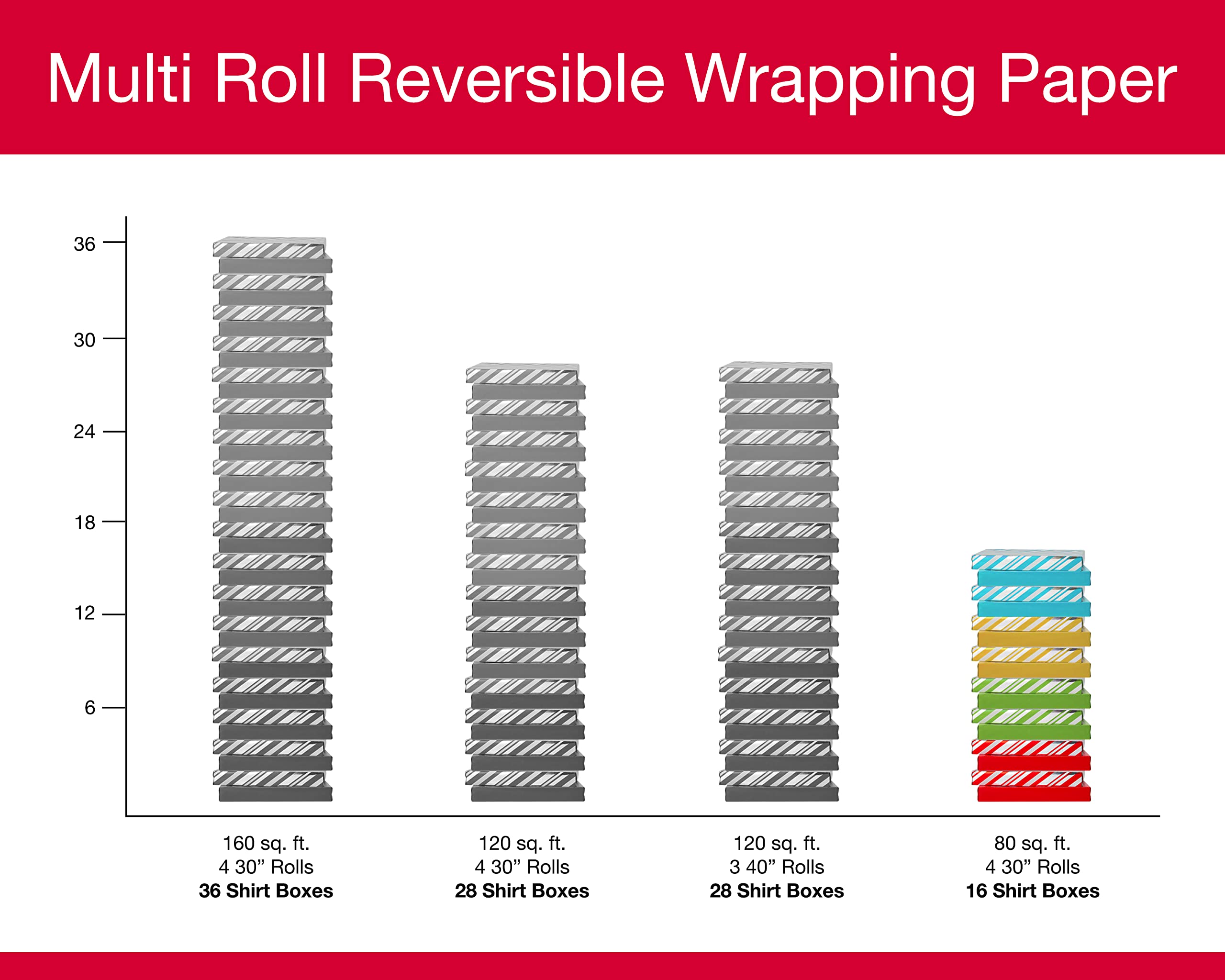 American Greetings Christmas Reversible Wrapping Paper Bundle, Red, Black and Silver, Candy Cane Stripe, Snowmen and Santa Belt (4 Rolls, 80 sq. ft.)