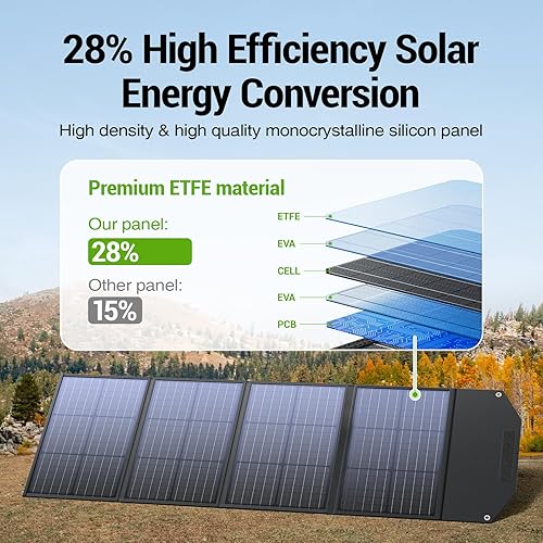 Miniatura 2 de BROWEY Panel solar plegable de 120 W, kit de panel solar portátil impermeable IP68 con salidas QC 3.0 y USB-C, soporte ajustable plegable cargador