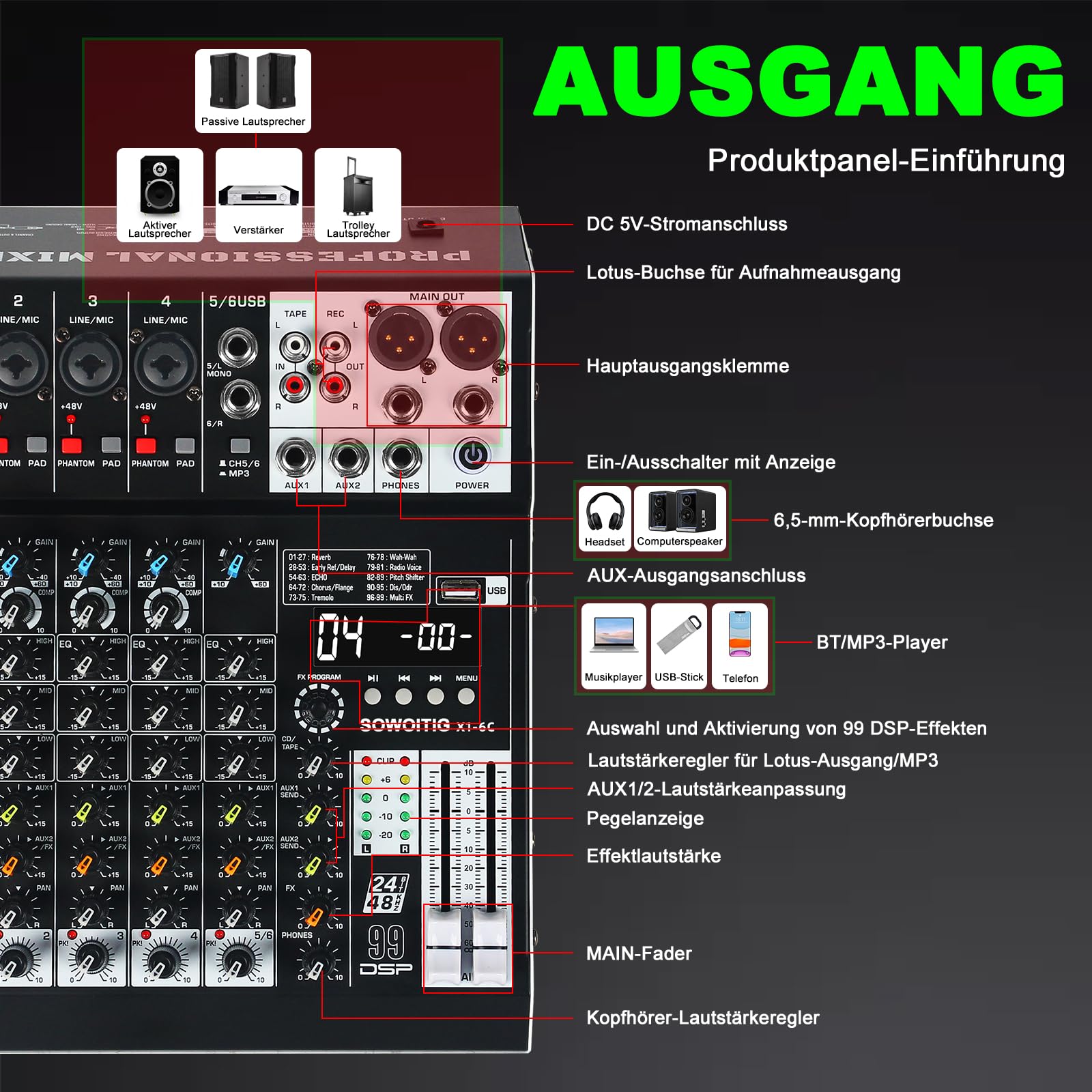 Mixer audio 6-canali professionale con console di mixaggio audio con effetti DSP 99, mixer DJ compatto con USB, Bluetooth, alimentazione phantom 48V e tasto PAD per registrazione, karaoke, PA