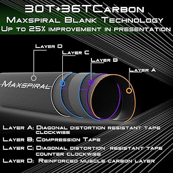 Amazon | M MAXIMUMCATCH Maxcatch Nymphフライロッド4ピース