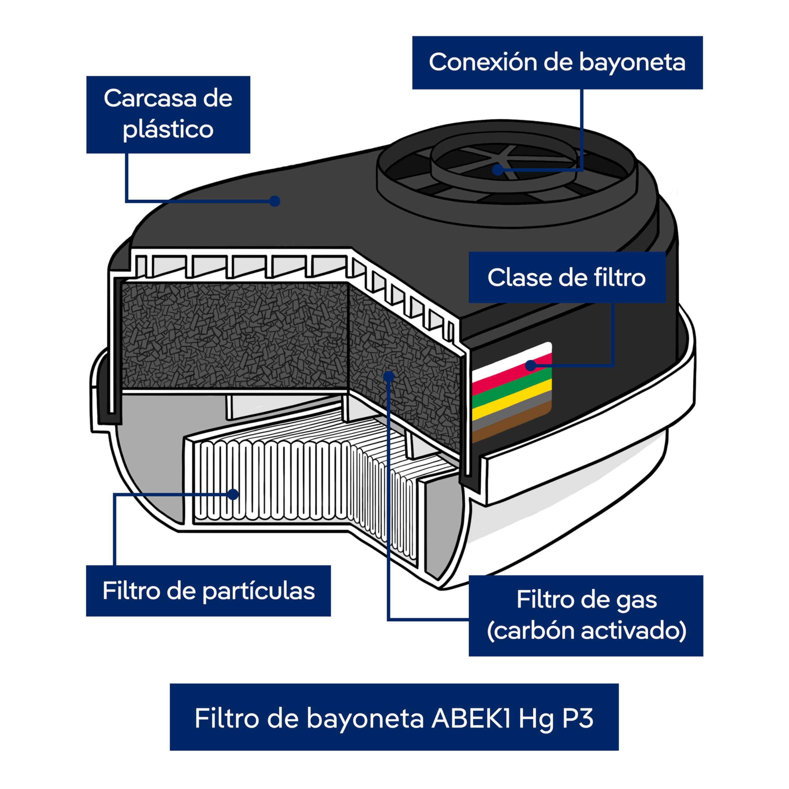 Dräger X-plore 3500 Kit de Respiración para Incendios Forestales | Máscara de Media Cara + Filtros ABEK1Hg-P3 - Protección contra Humo y Cenizas de Incendios Forestales