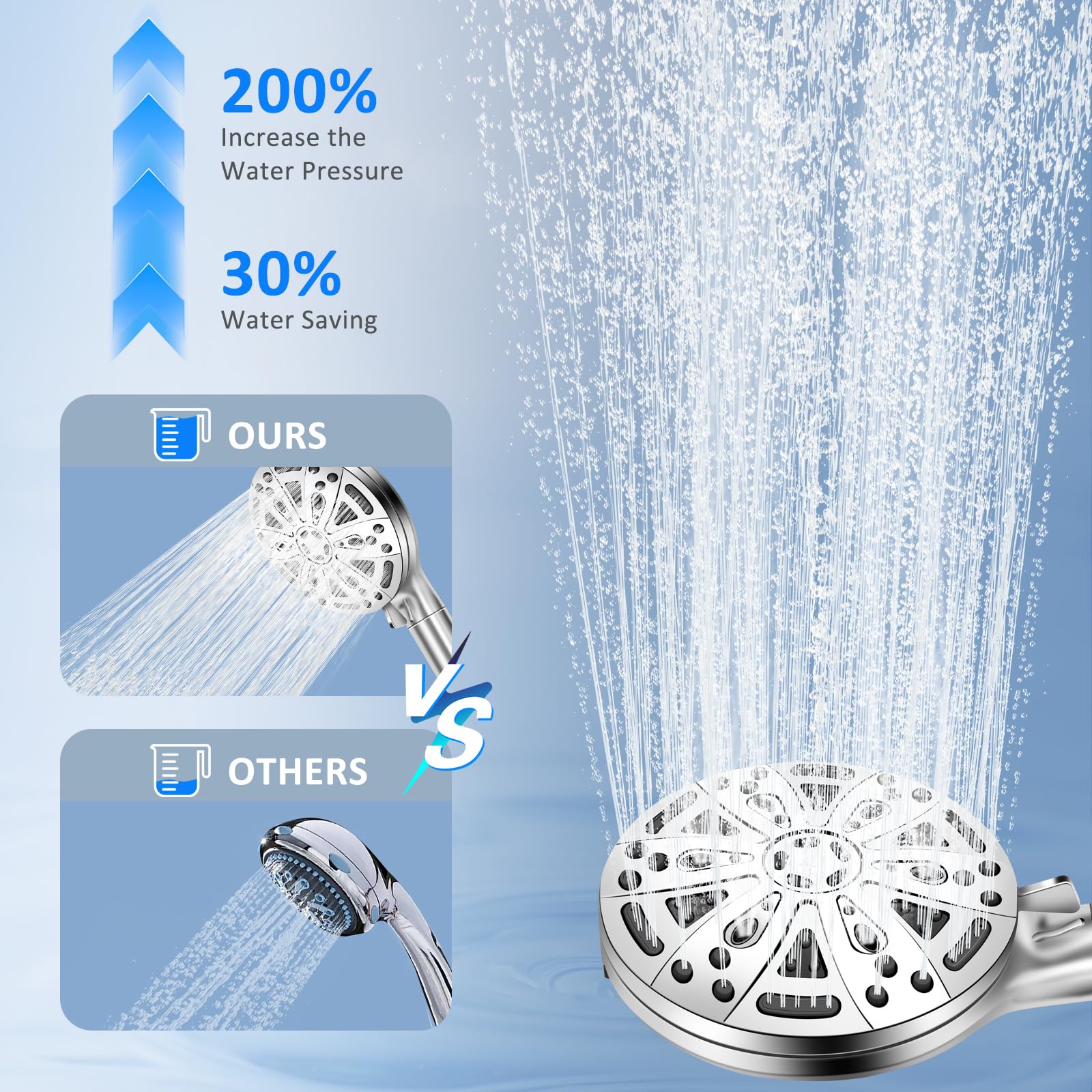 Soffione Doccia con Filtro a 15 Fasi, Doccino per Doccia con Tubo da 1,5M, 8+2 Modalità di Spruzzo Soffione Doccia Alta Pressione Risparmio Idrico, Soffione Doccia Anticalcare(Argento con tubo)
