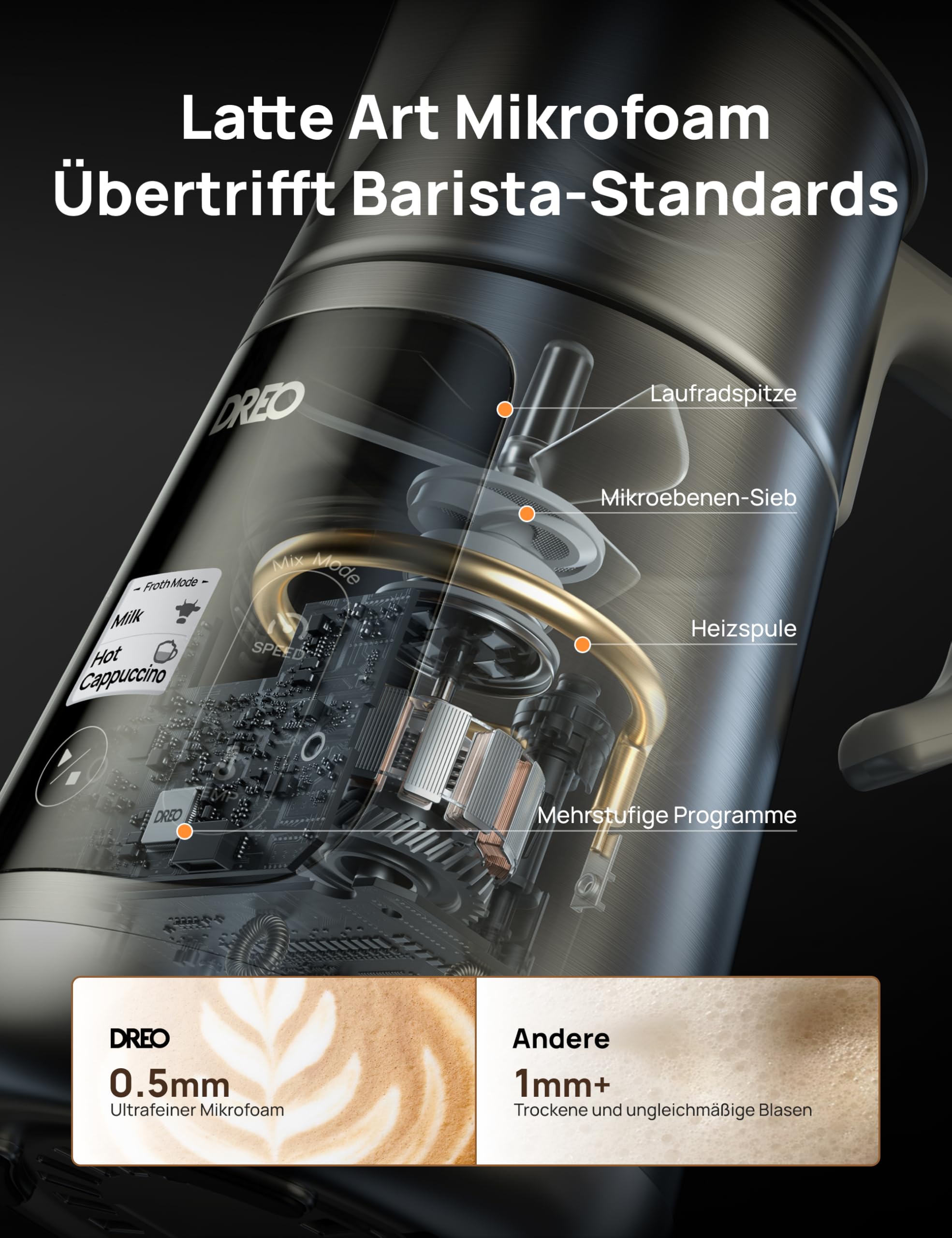 Dreo All-in-1 Milchaufschäumer, Automatischer Schaummacher für Latte Art-Niveau Mikrofoam und heiße/kalte Kaffees, 27oz/800ml Elektrischer Milchwärmer mit über 30 Getränken, Spülmaschinenfest.