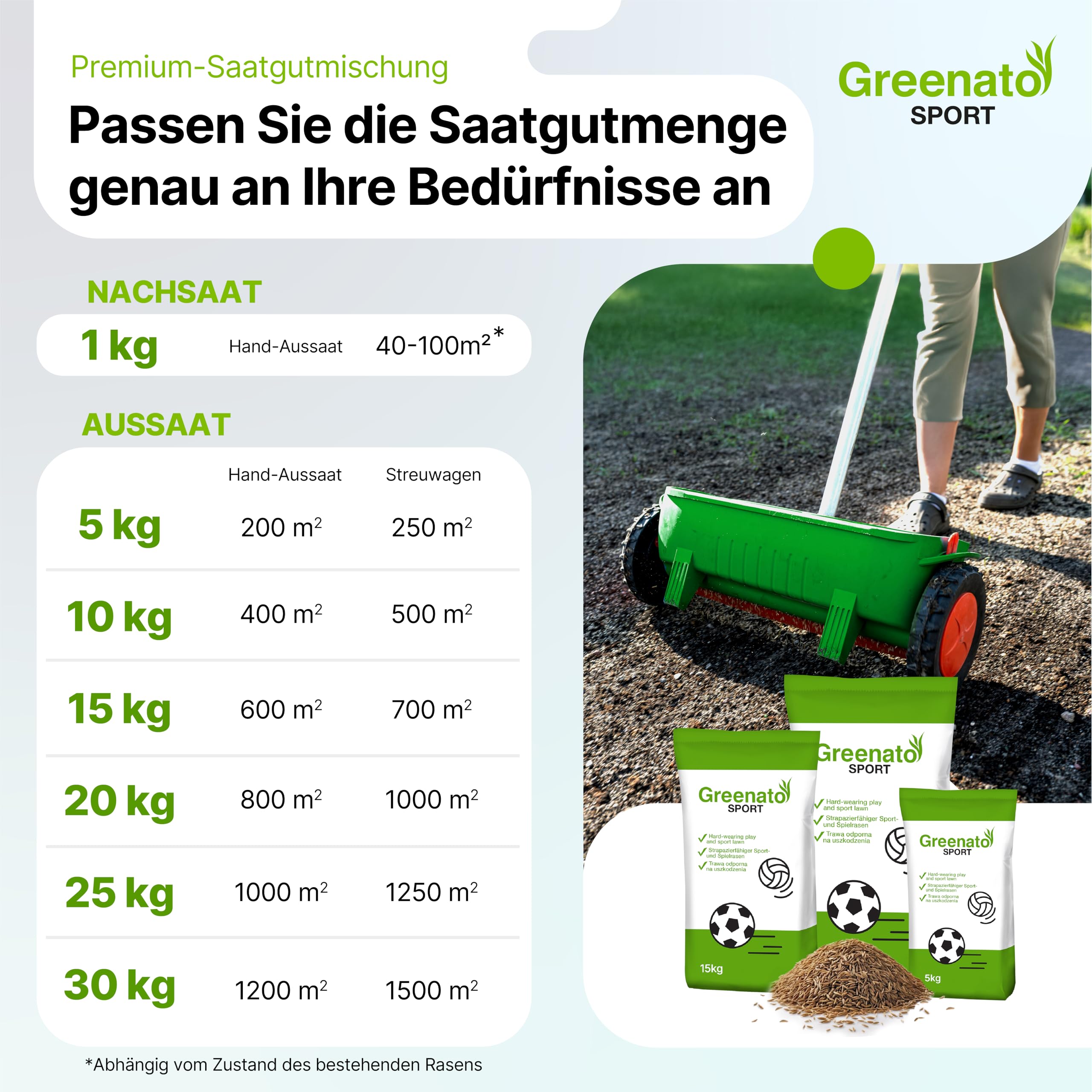 Spiel und Sport Rasensamen Greenato Sport 5kg – Turbo Rasensamen Nachsaatrasen schnellkeimend Unkrautvernichter Rasen Grassamen ideal für Neuansaat extra robuster Rasen ausreichend für 200 m²