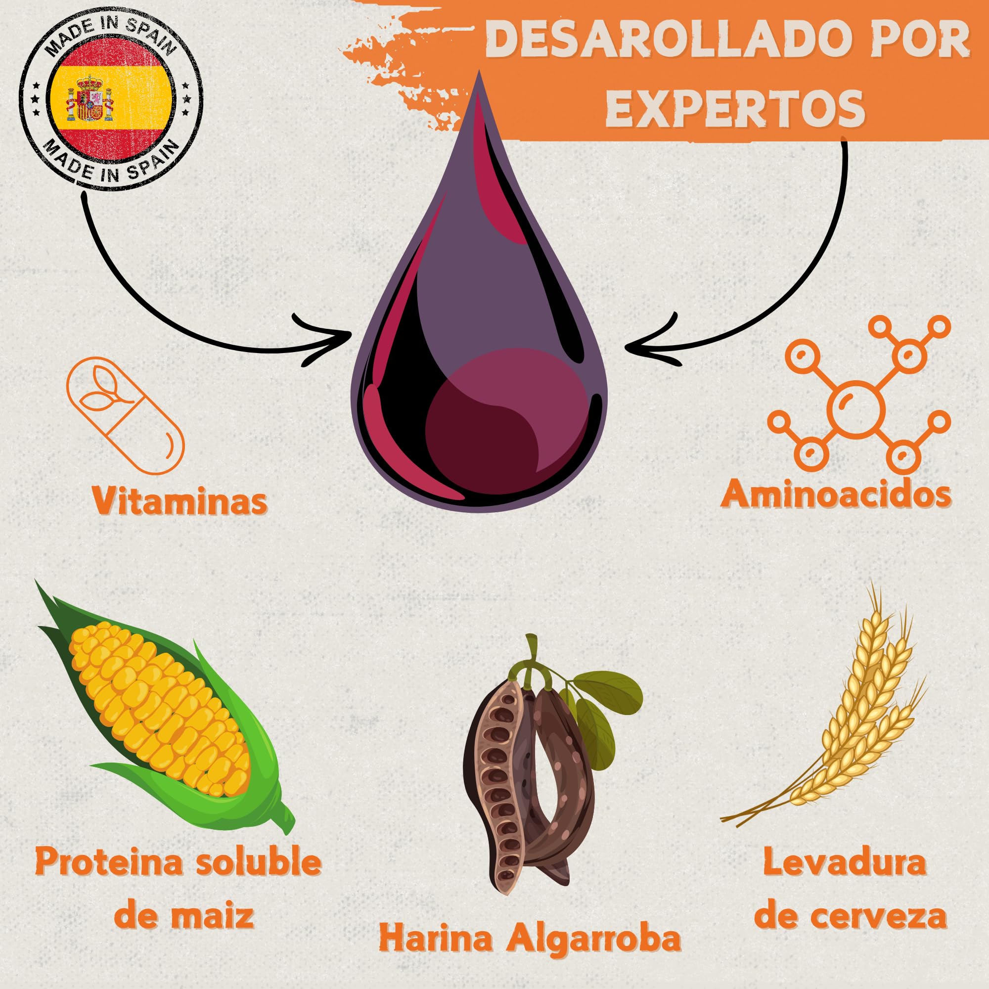 Promocare – Promotor Multivitamínico 1L para Aves de Corral y Ornamentales – Multivitamínico Aviar con Aminoácidos y Antioxidantes – Vitaminas para Aves en Solución Líquida