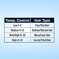 Vista 4 de Rizadora de cabello por calor. Efecto instantáneo, de Conair., Negro Plata