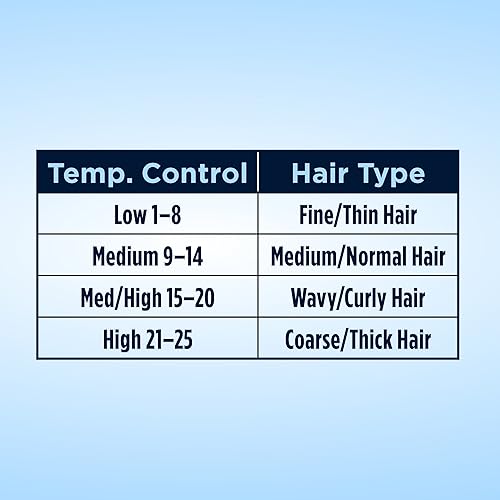 Miniatura 4 de Rizadora de cabello por calor. Efecto instantáneo, de Conair., Negro Plata