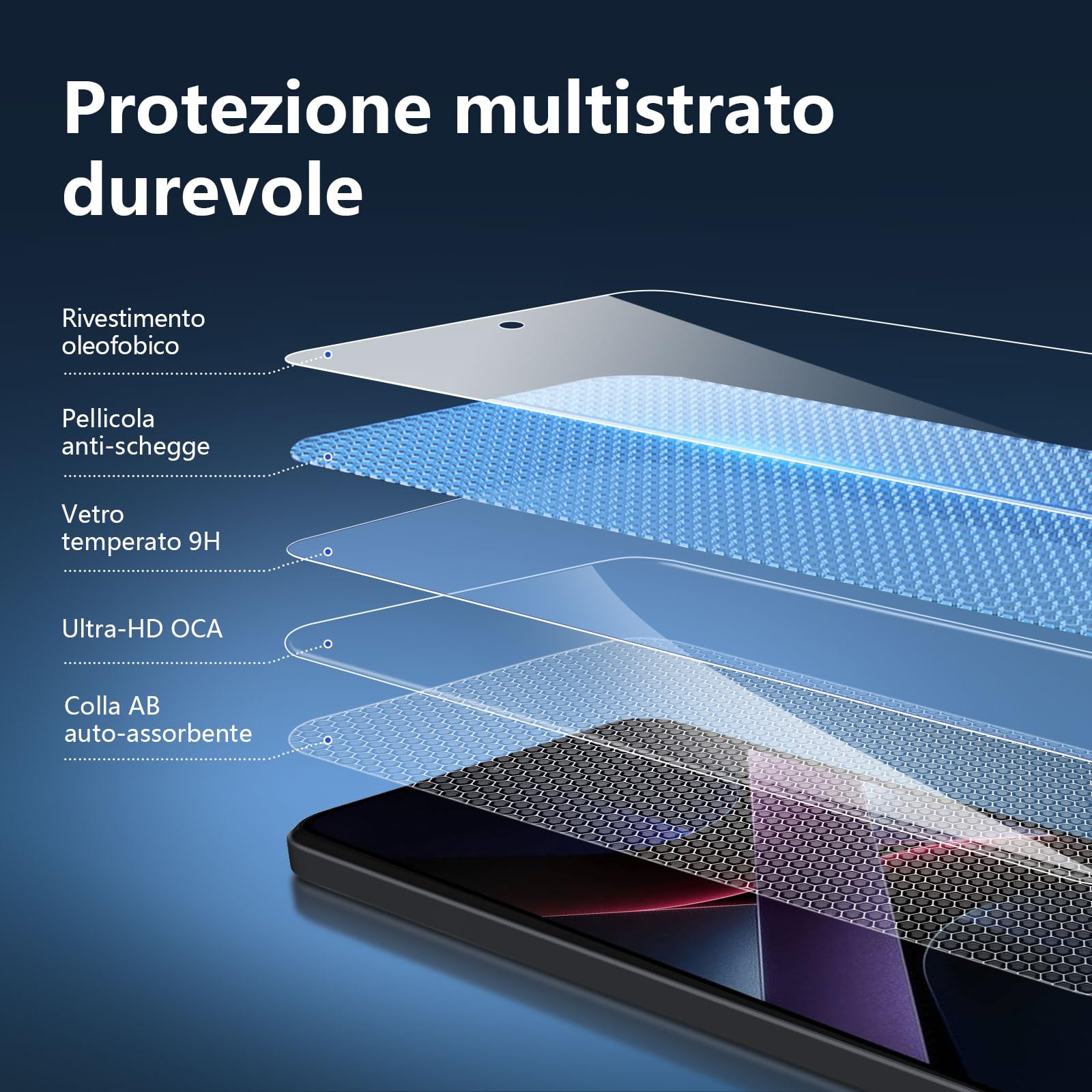 Pellicola In Vetro Temperato UV Per POCO X7 5G – 3 Pezzi, Durezza 9H, Adesivo A Schermo Intero, Sensibile