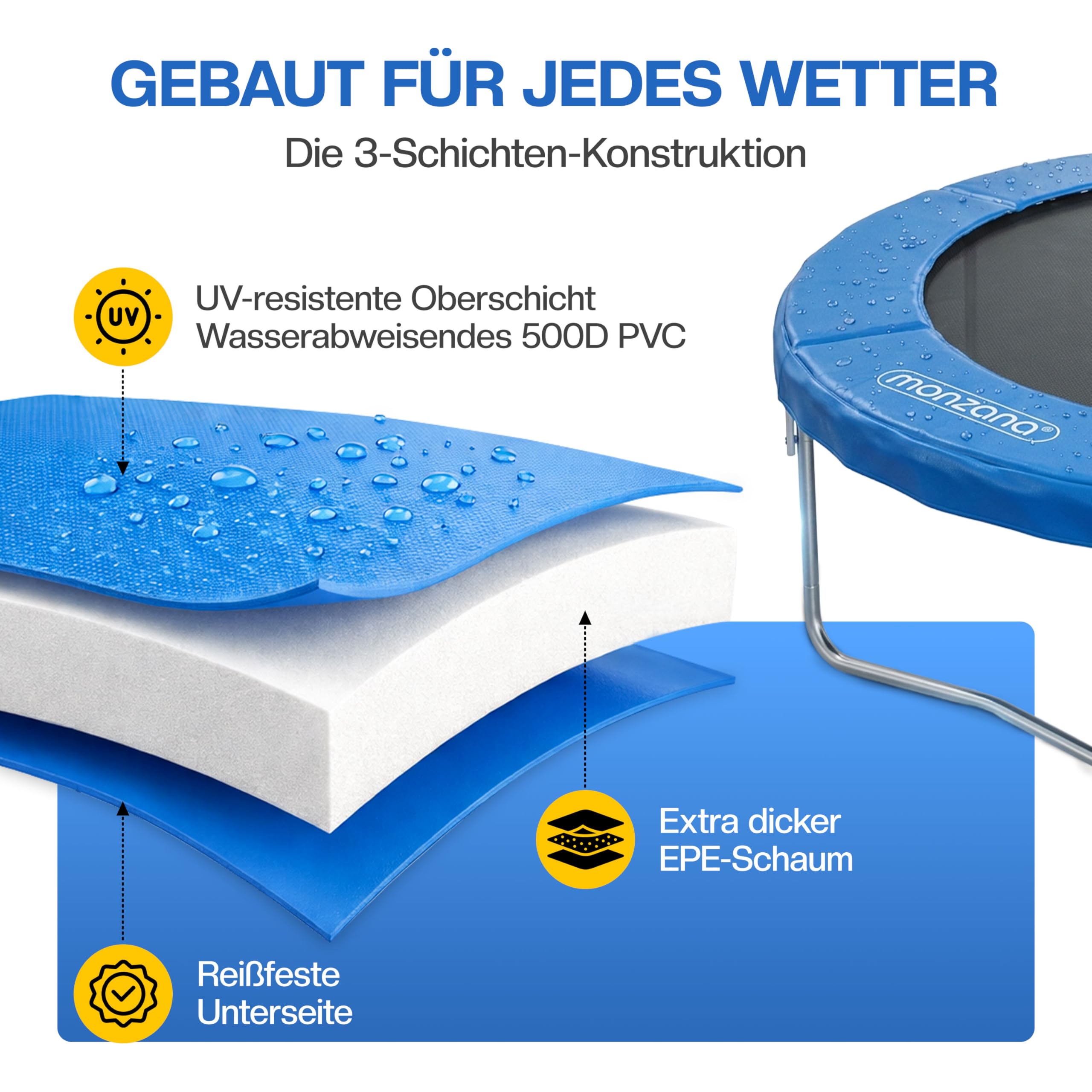 Monzana® Trampolin Randabdeckung Ø 183 244 305 366 427cm 30cm breit 100% UV-beständig reißfest wetterbeständig universell Federabdeckung Randschutz