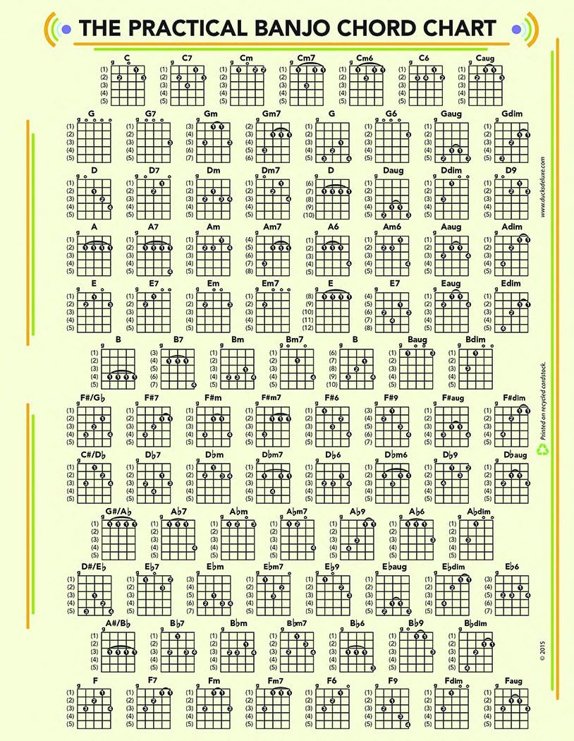 Amazon.com: THE PRACTICAL BANJO CHORD and FRETBOARD CHART : Musical ...