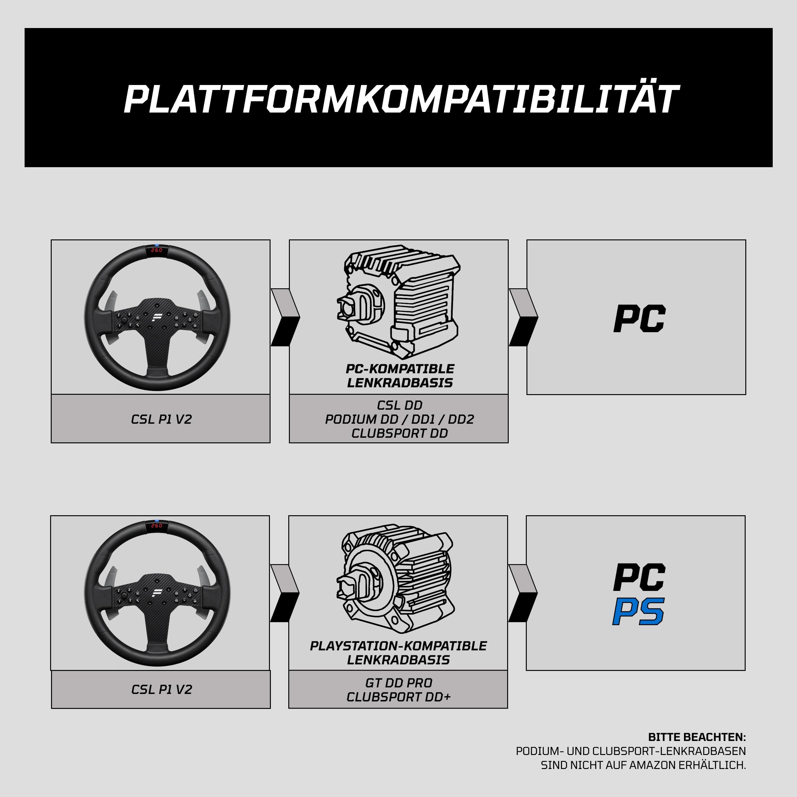 FANATEC Sim Racing CSL-Lenkrad P1 V2 (QR2 LITE) PC Gummierte Umrandung RevStripe LED-Display Metall-Schaltwippen QR2 Lite Wheel-Side