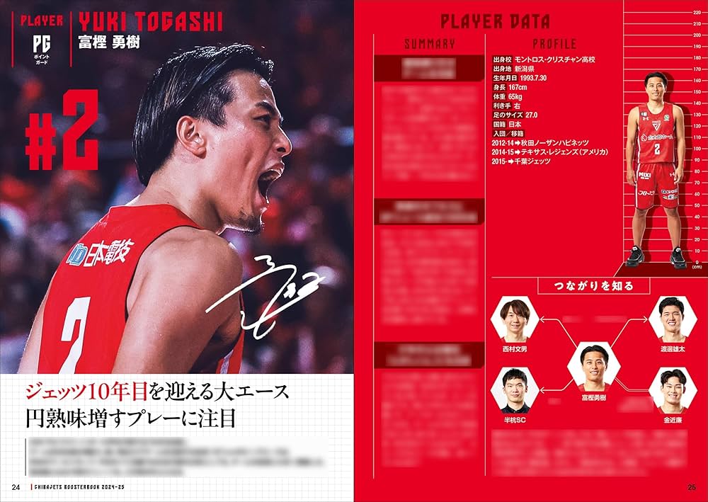 Amazon.co.jp: 千葉ジェッツ 公式ブースターブック 2024-25