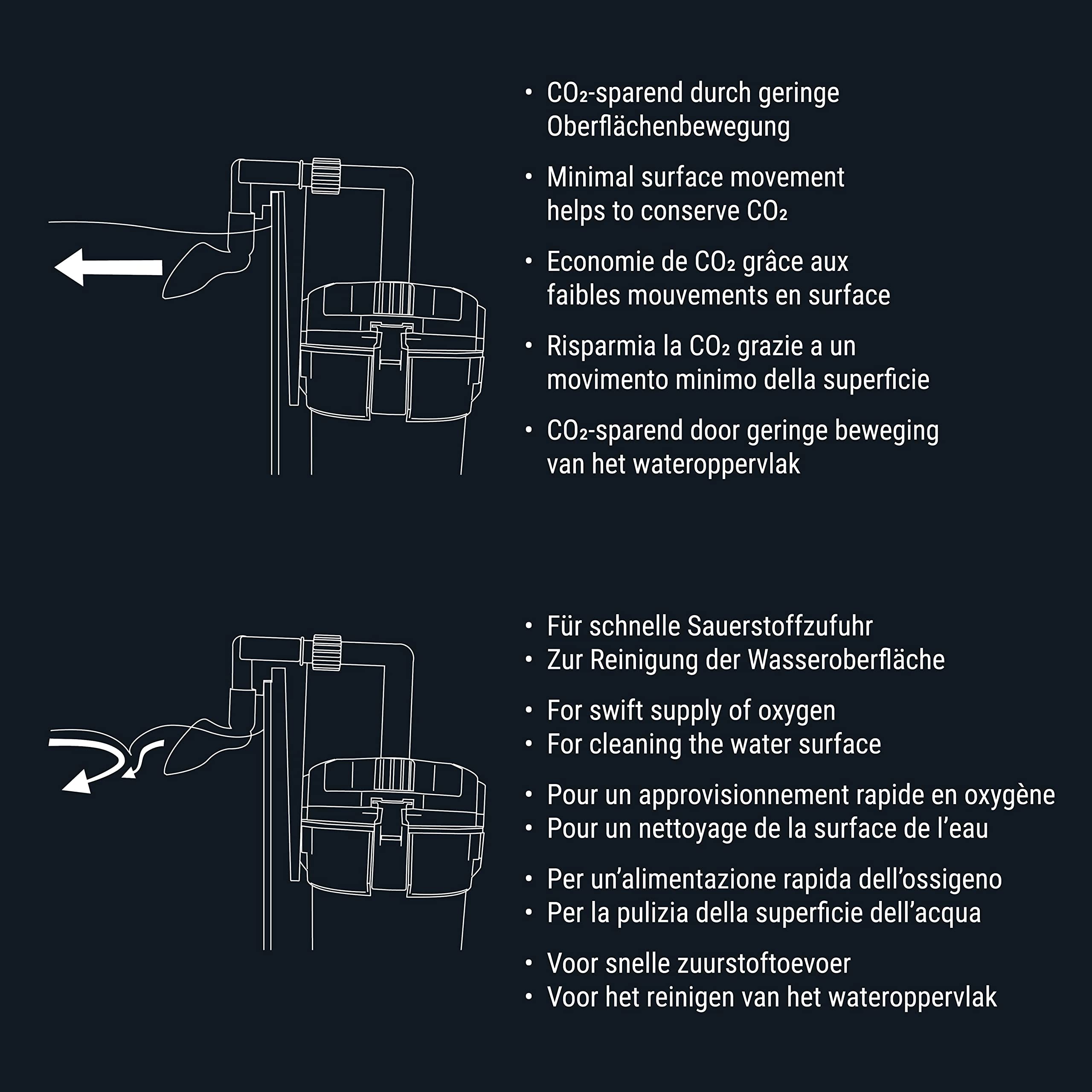 Dennerle Scaper's Flow - Filtro esterno zaino per acquari acquari (Hang-On)
