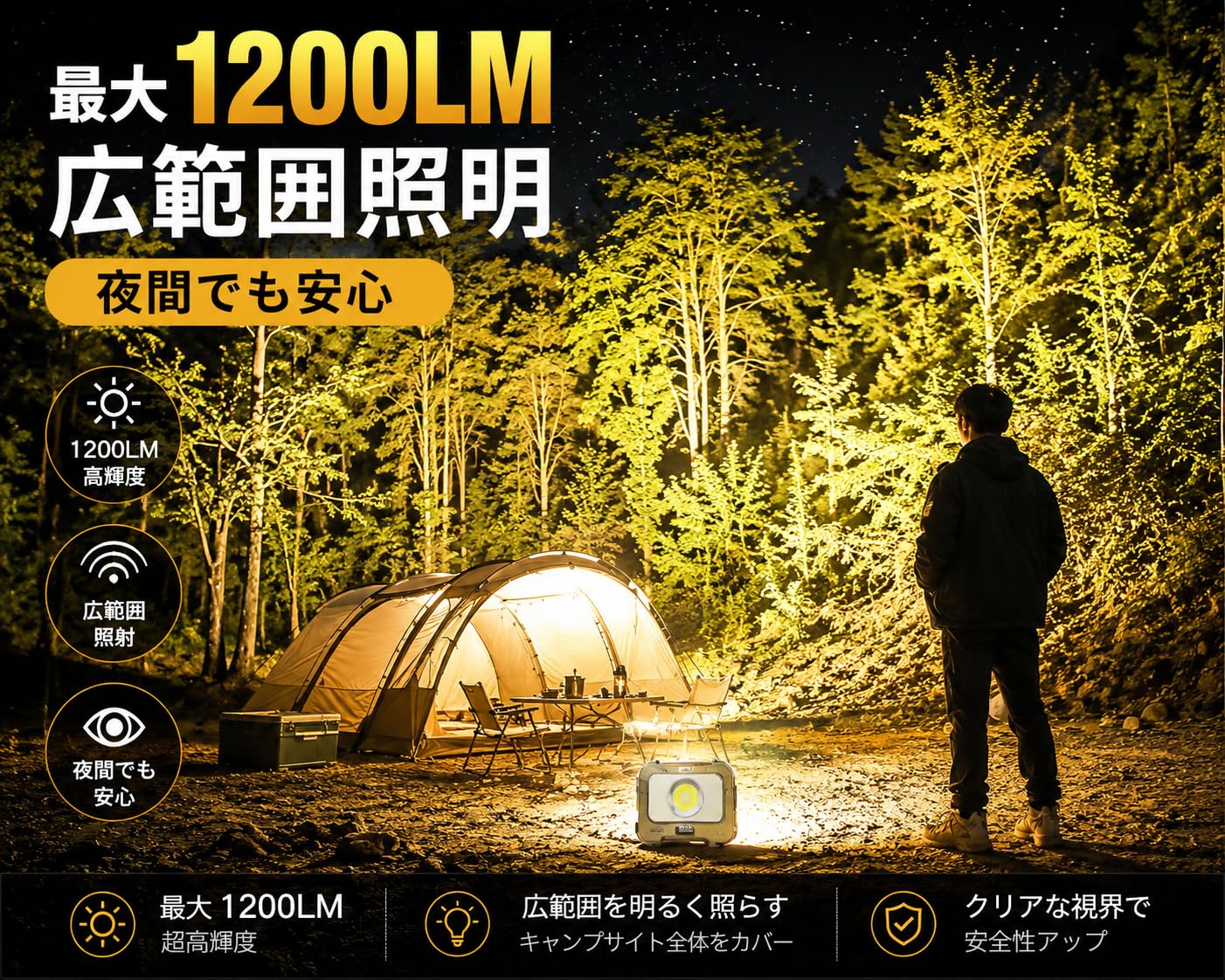 Amazon.co.jp: キャンプ ランタン 充電式LED 屋外 1200ルーメン