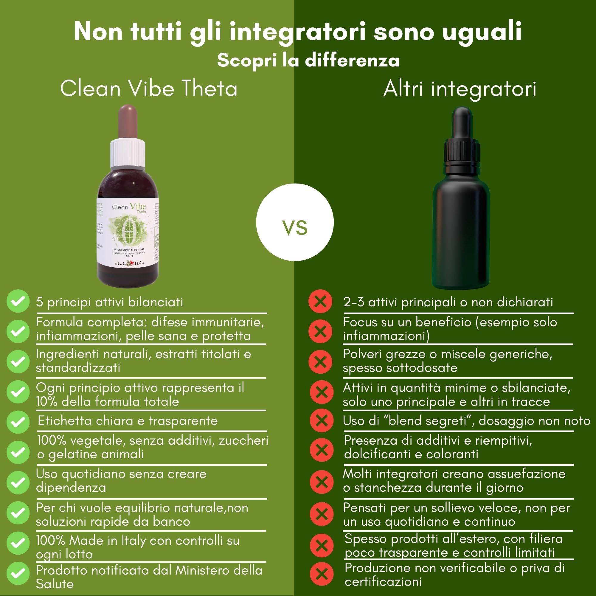 Clean Vibe Theta 50 ml, Integratore Naturale per Rinforzare le Difese Immunitarie con Uncaria, Timo, Origano, Ribes ed Echinacea, Made in Italy