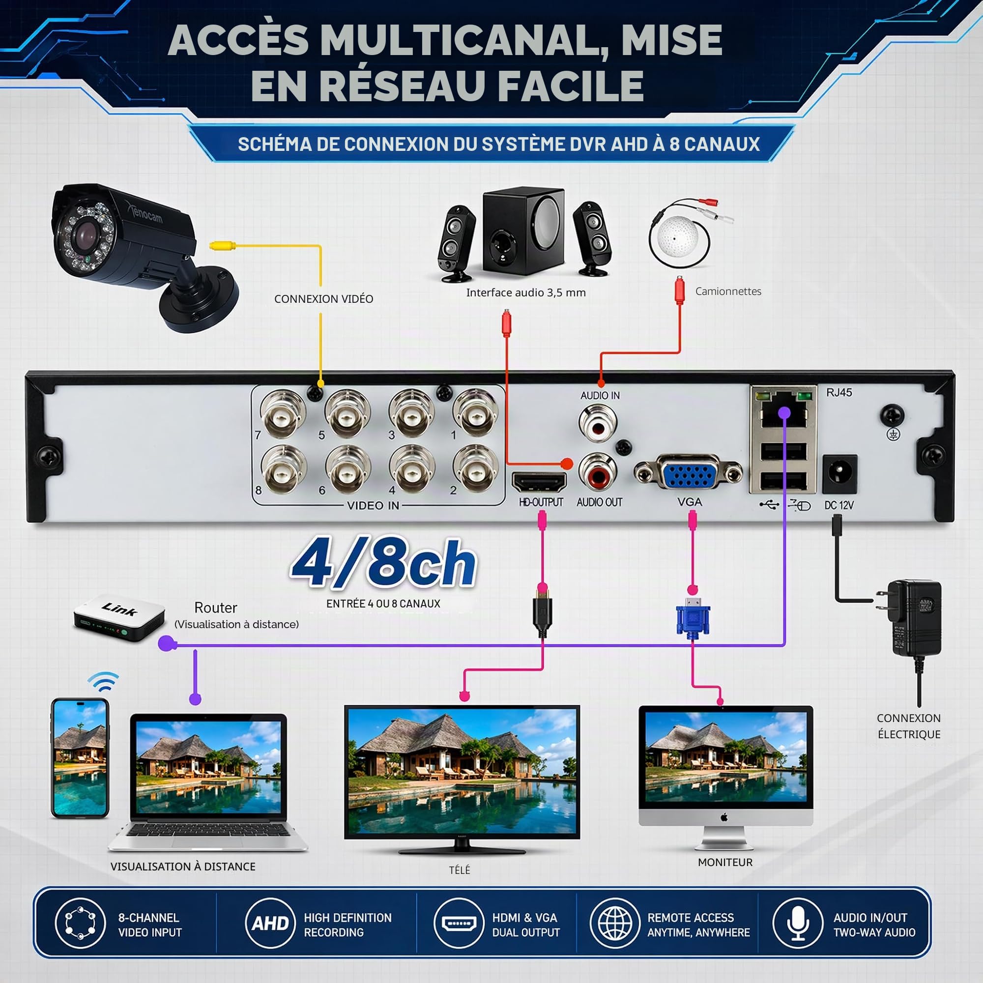 DVR 8 canaux 1080N Hybride 5 en 1 AHD 1080p NVR+1080N AHD+960H Analogique+TVI+CVI Système de sécurité DVR Autonome Enregistreur vidéo