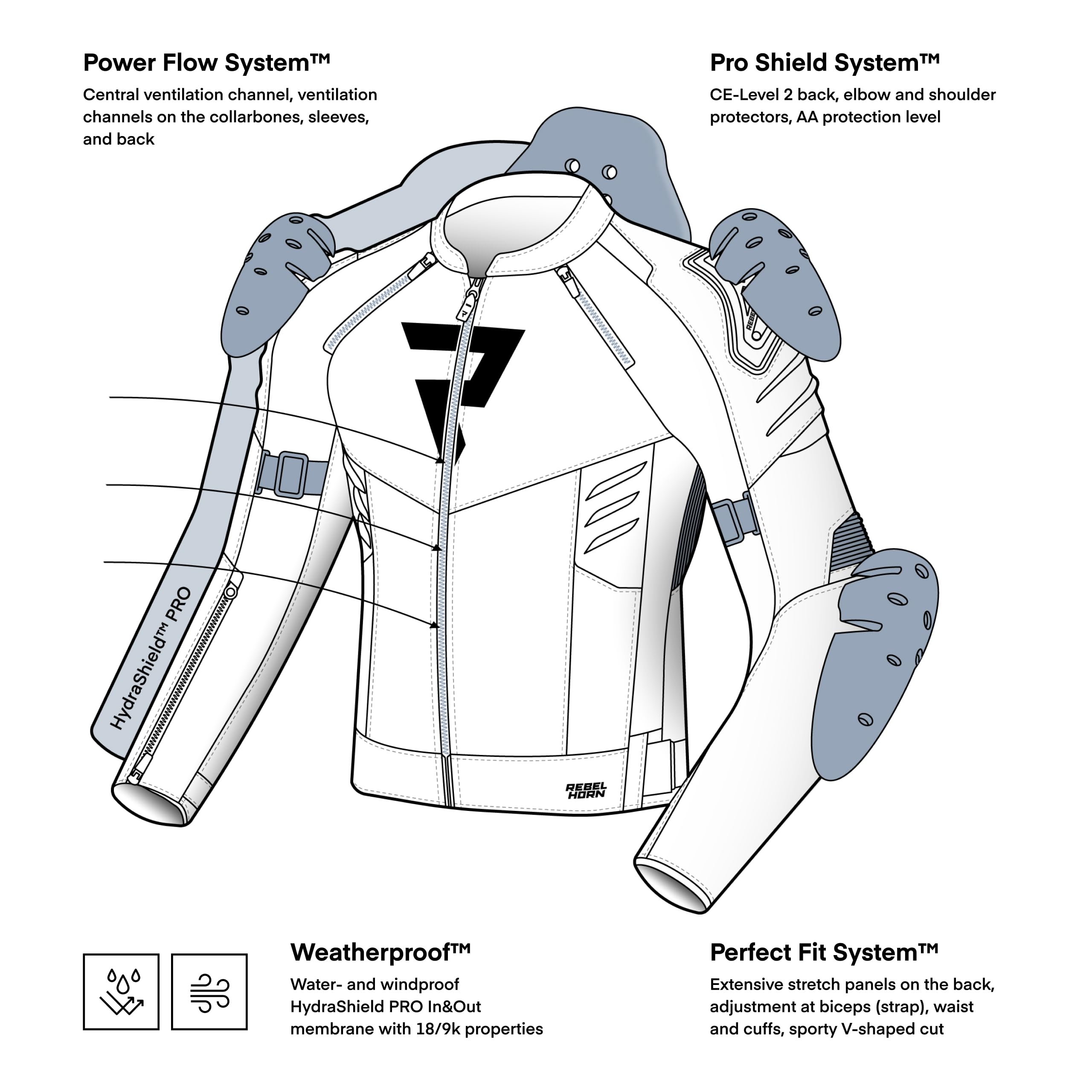 REBELHORN Vandal 2 Motorradjacke Herren | Textil | Membrana HydraShield PRO In&Out | Protektoren-Set Stufe 2 | Schulterschieber | Schutzstufe AA | Größen bis 7XL