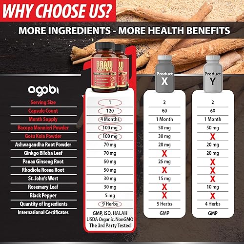 Miniatura 4 de agobi Suplemento de apoyo cerebral 9 en 1 de 5750 mg – 2 paquetes de 60 unidades de Ashwagandha mezclada, Panax Ginseng, Gotu Kola, Ginkgo, pimienta