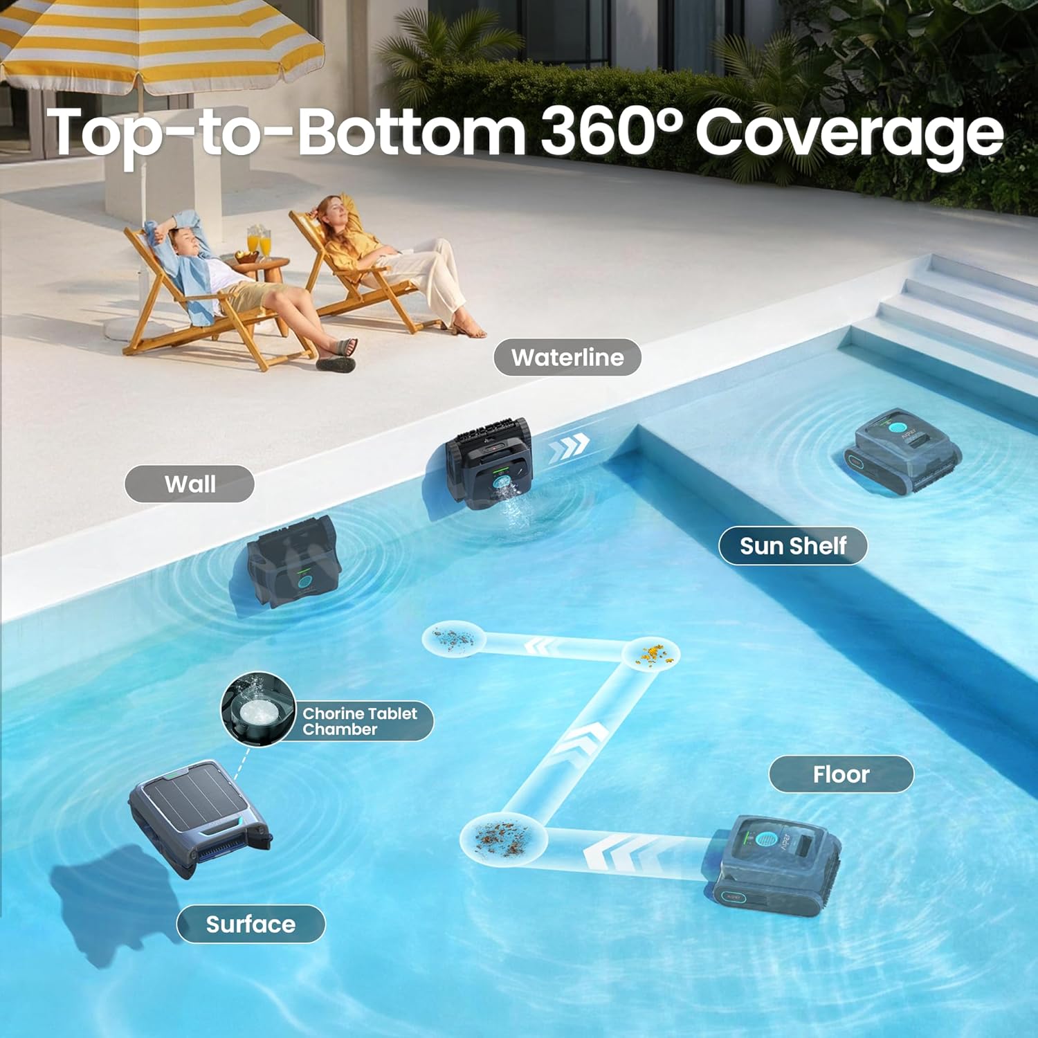 (2026 New) AIPER Experts Duo: Scuba V3 & Surfer S2, 360° Top-to-Bottom Cleaning, 7 Day Hands-Free Care, 10x Faster Pool Cleaning with AI Patrol, Smart Parking & Water Quality Maintenance