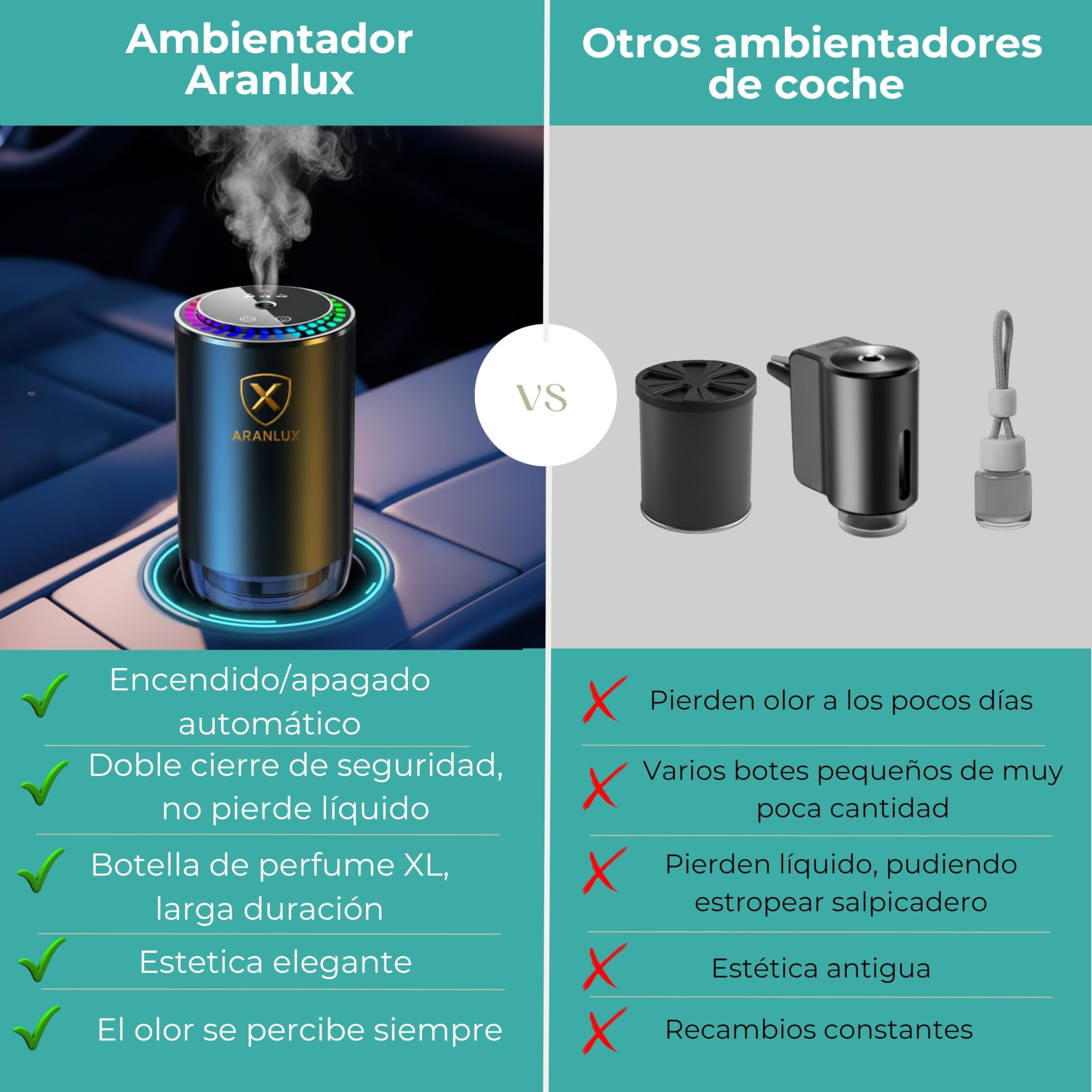 Ambientador de coche eléctrico 50ml - XL Larga duracion, intensidad regulable e ideal para viajes diarios, vacaciones y vehículos profesionales - Ambientador Inteligente para coche(Colonia)