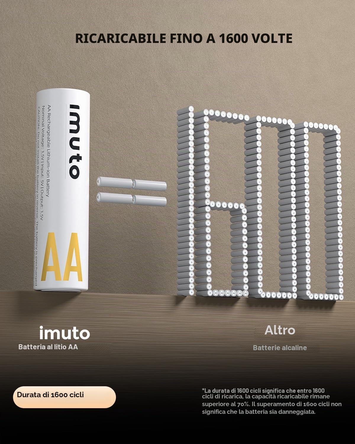 imuto Batteria AA ricaricabili da 1,5 V, 3600 mWh, Pile Ricaricabili AA Litio 1600 Cicli Con Display a LED Nero ricarica rapida, 16 pezzi