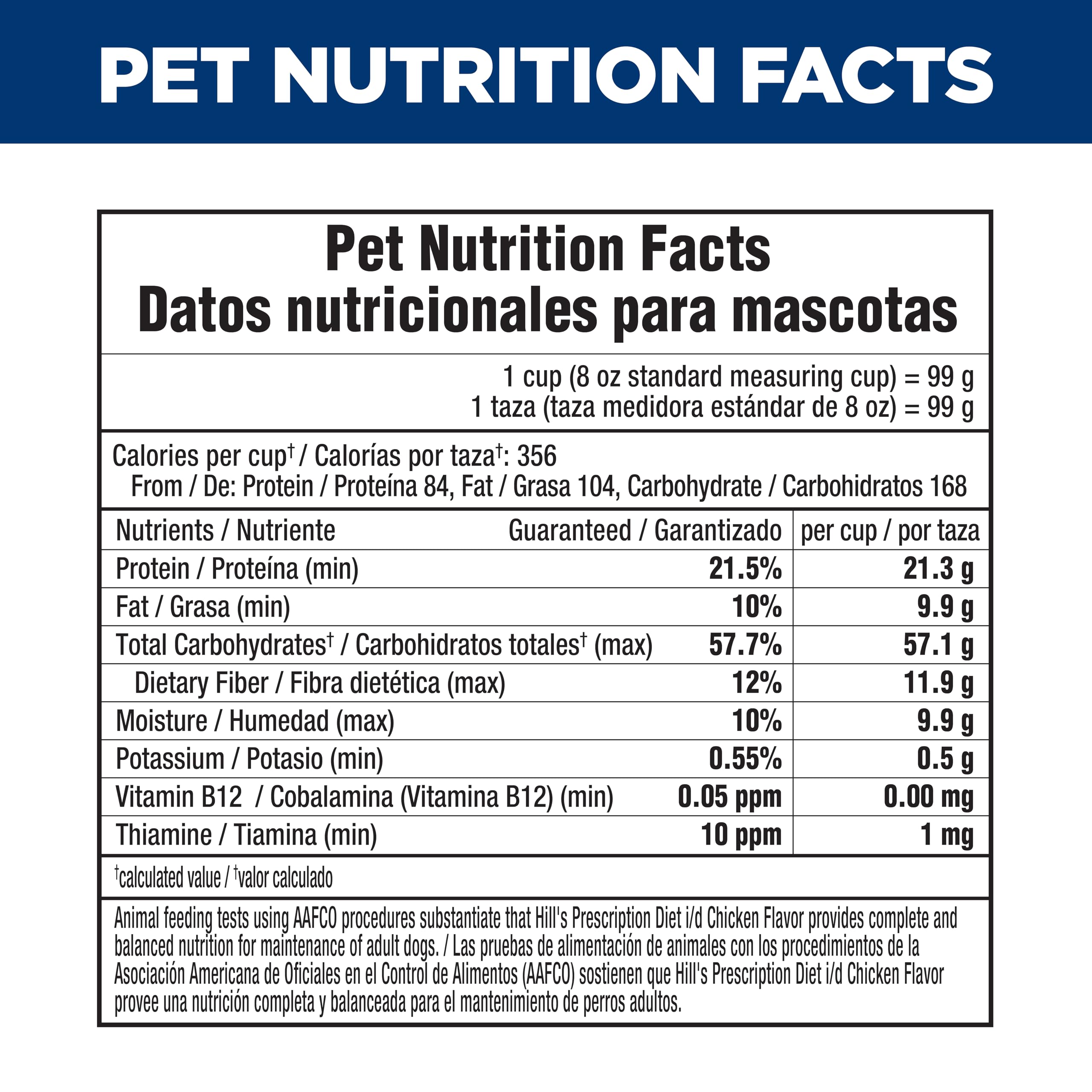 Hill' S Prescription Diet i/D Canine Digestive Care – Chicken Flavor – 12,5 Kilogram