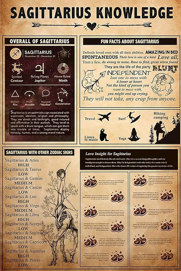 NMKJHLK Sagittarius Knowledge Metal Sign Vintage Club Decor Constellation Astrology Tin Poster Home Office Room Wall Decoration Plaque 12x16 inches