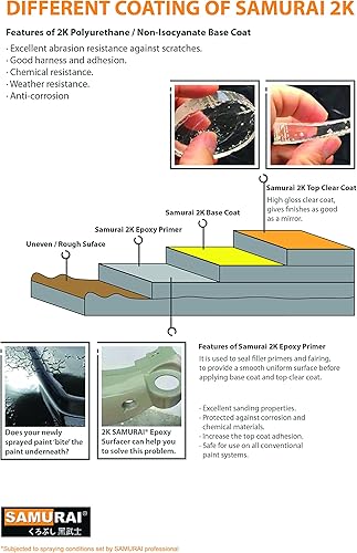 Miniatura 6 de SAMURAI Pintura en aerosol transparente de poliuretano de 2 partes (transparente, paquete de 1 lata)