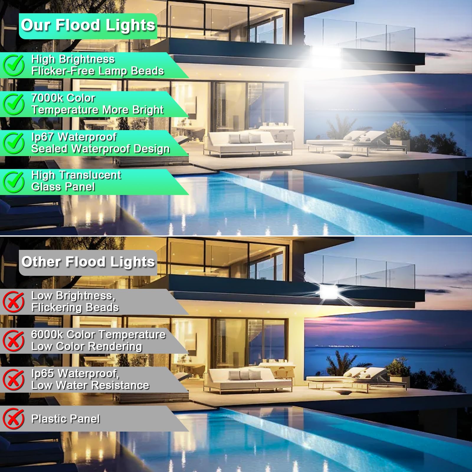 Indmird LED Schijnwerper buiten 400W, 40000LM led Schijnwerper buiten 6500K koud wit LED Spotlight IP66 waterdichte constructie schijnwerper Led schijnwerpers voor tuin garage sportveld erf Indmird LED Schijnwerper buiten 400W, 40000LM led Schijnwerper buiten 6500K koud wit LED Spotlight IP66 waterdichte constructie schijnwerper Led schijnwerpers voor tuin garage sportveld erf