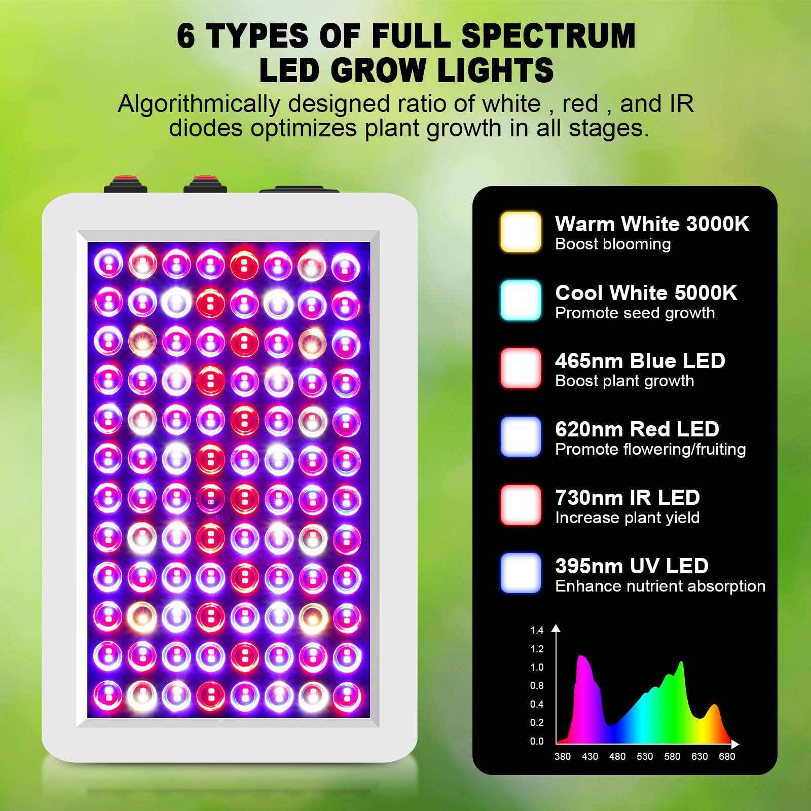 Lámpara de cultivo LED BW1000, lámpara de Plantas de cultivo LED de espectro completo con UV IR con 2 modos de cultivo para invernaderos y plantas de interior, cultivo de verduras y flores