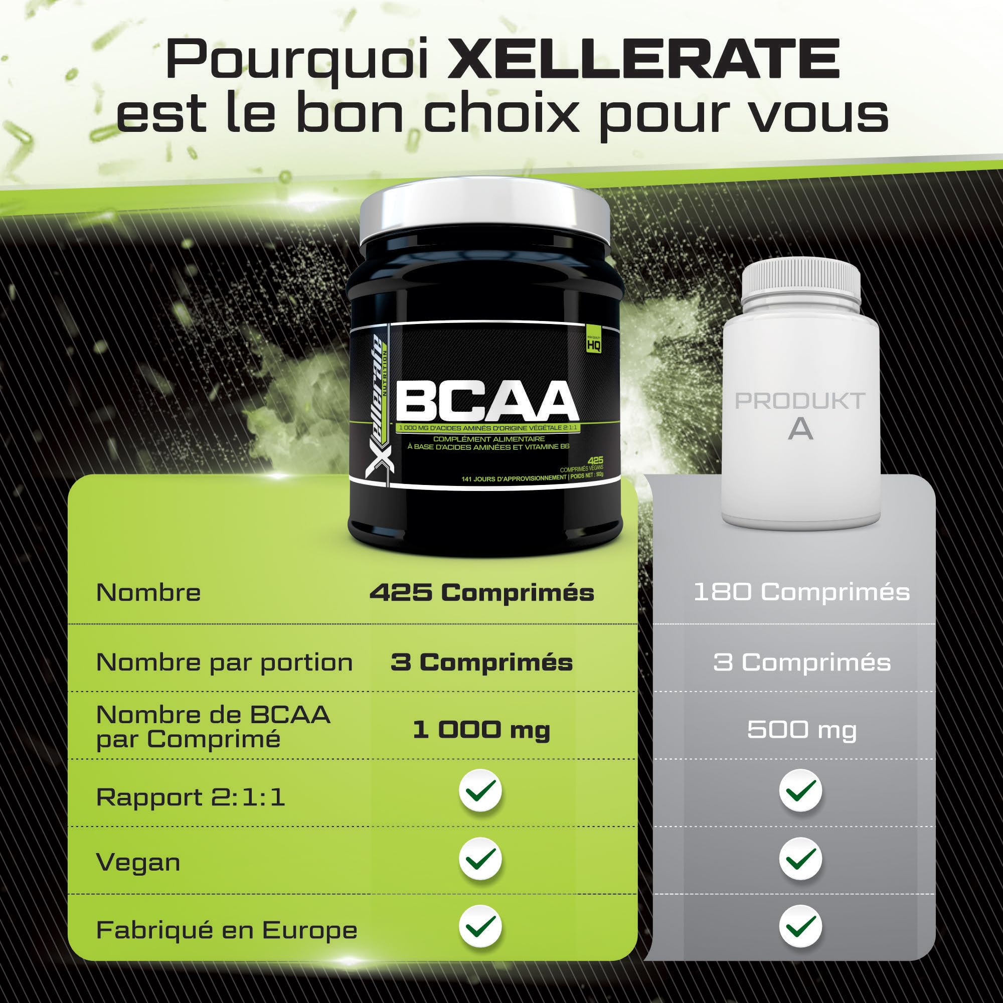 BCAA 2:1:1 3000mg - 425 Comprimés Végan - Acides Aminés à Chaîne Ramifié L-Leucine, L-Isoleucine, L-Valine et Vitamine B6 - Xellerate Nutrition