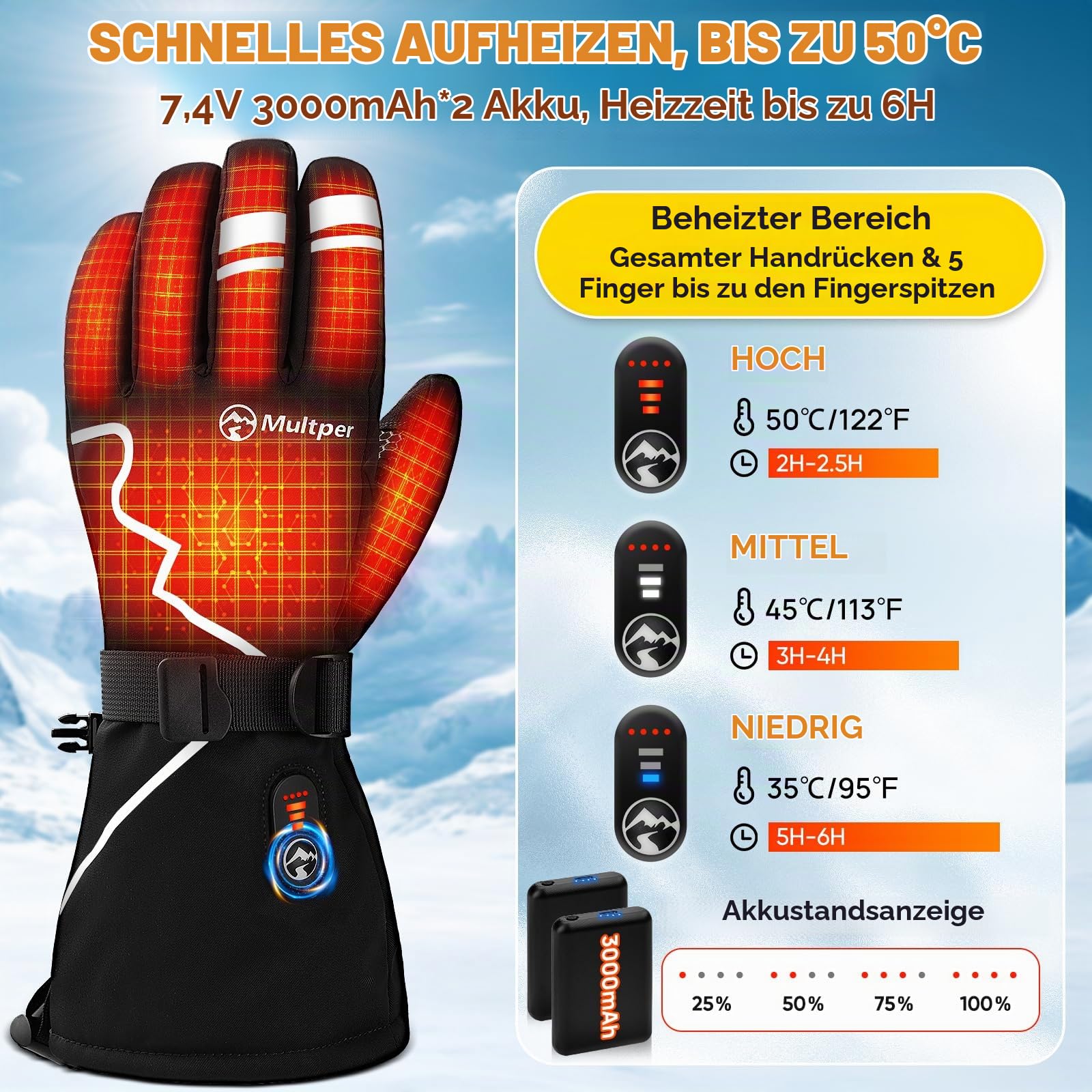Beheizbare Handschuhe für Herren Damen,Multper Elektrische Beheizte Handschuhe Wärmefunktion mit USB Aufladbare Akku 3000mAhx2,3-Stufigem,wasserdichte Touchscreen für Wandern,Radfahren
