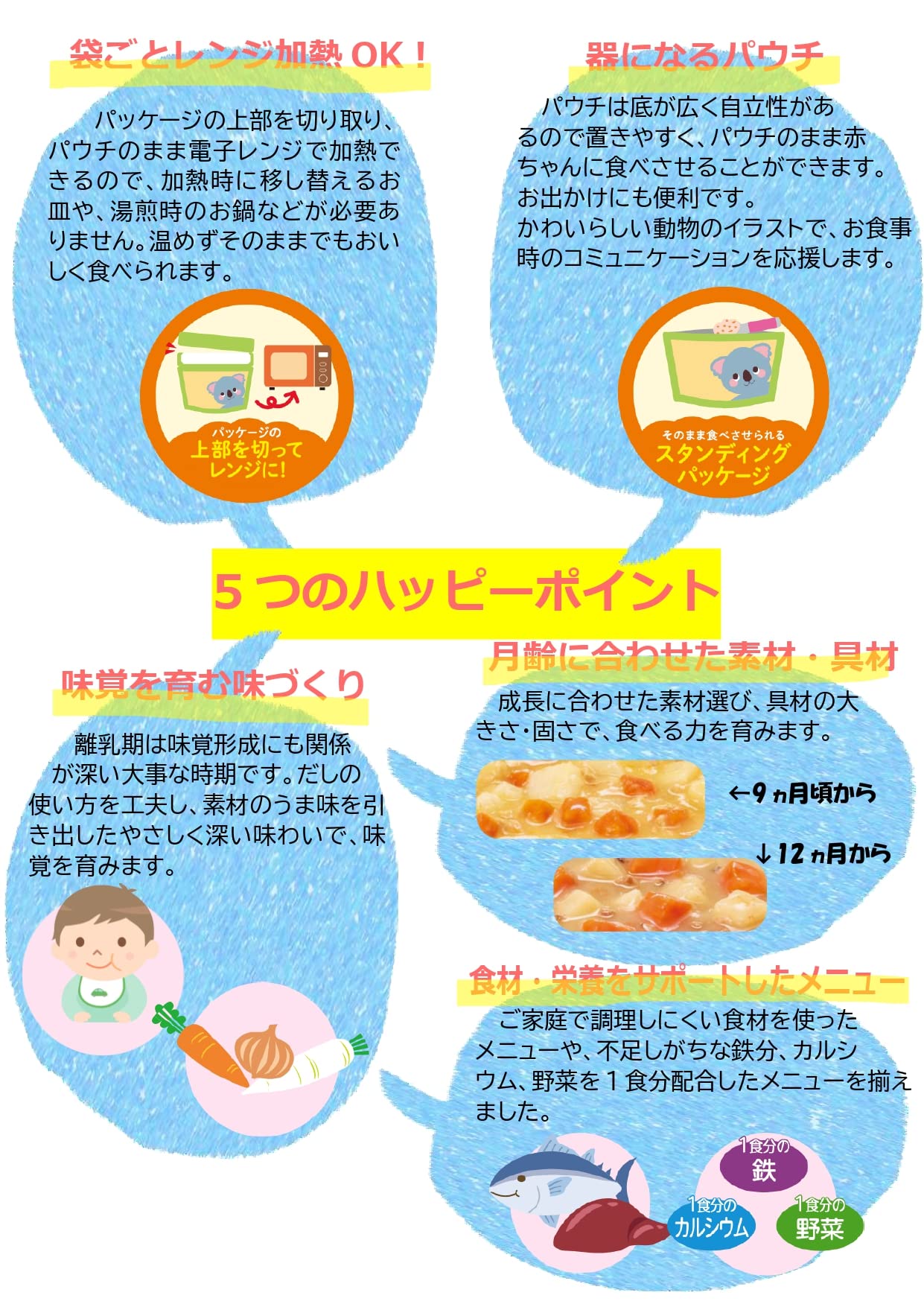 Amazon | レンジでチンするハッピーレシピ 12ヶ月頃から 7種類×2 計14