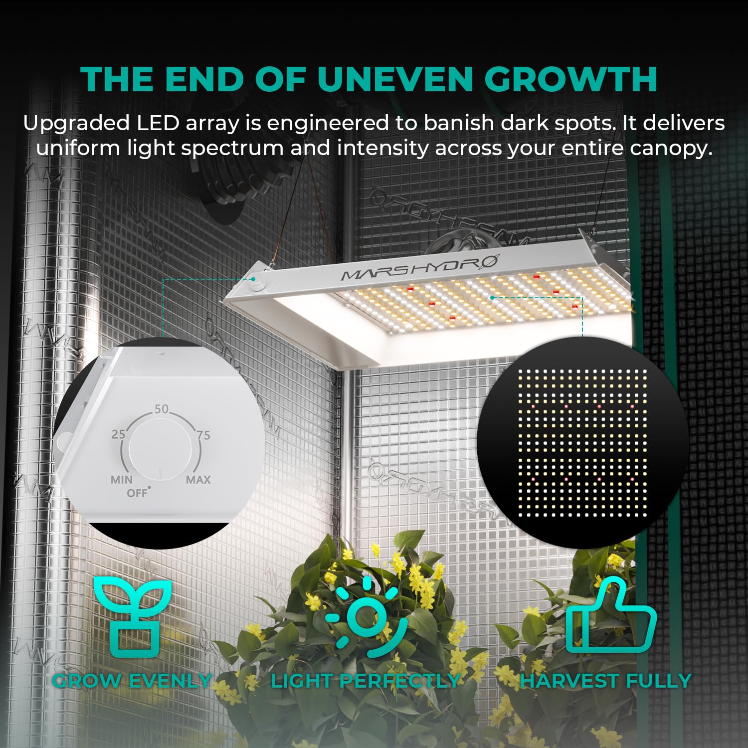 Amazon.com : MARS HYDRO 100W TS600 2x2ft Dimmable LED Grow Lights