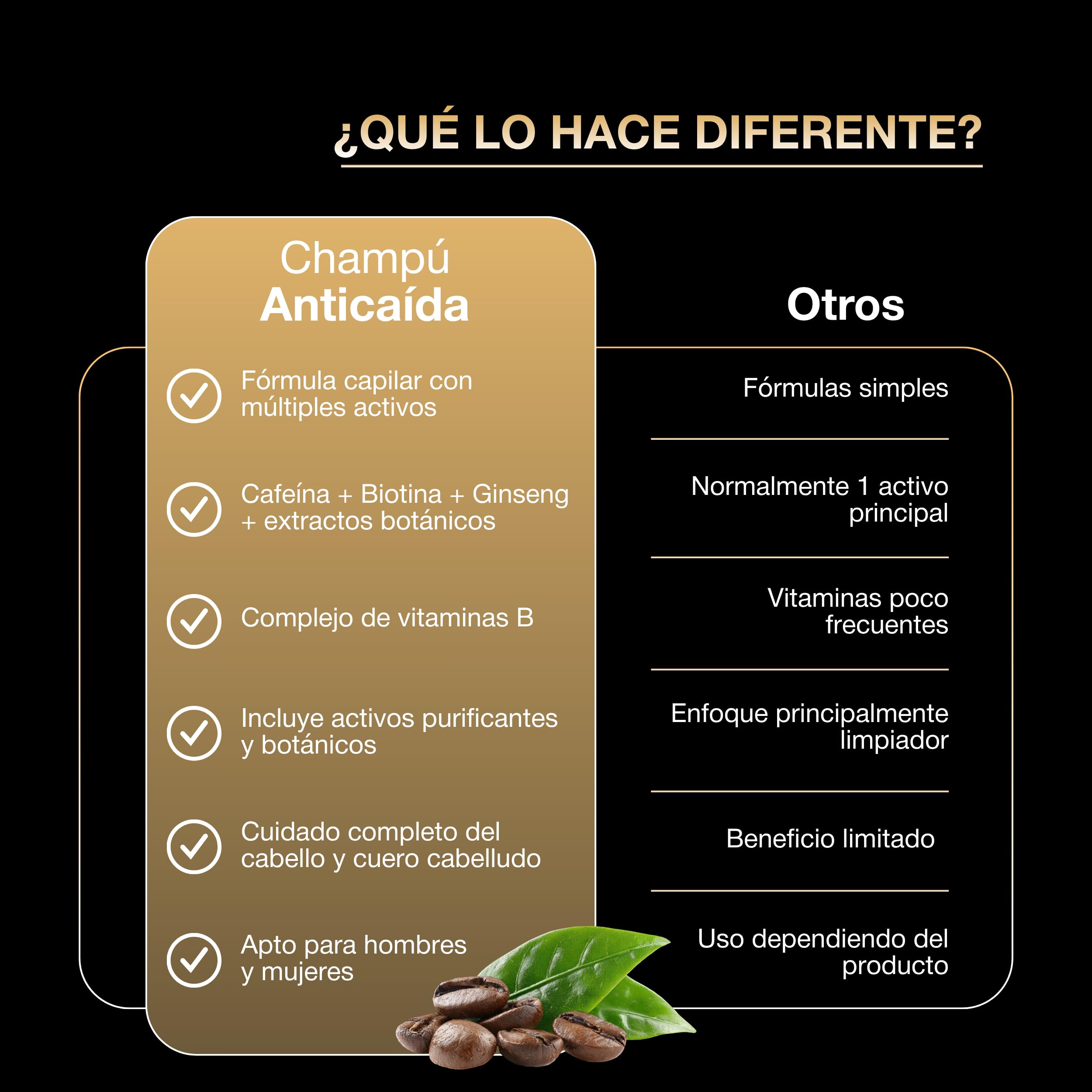 Champu Anticaida Hombre y Mujer 400ml | Formula Completa de Champu Cafeina + Biotina + Ginseng + Vitaminas Para el Pelo | Estimula el Crecimiento, Fortalece la Raíz | Sin Sulfatos | Uso Diario — view 6