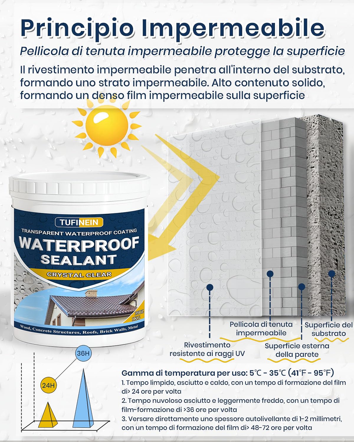 Sigillante Impermeabile Liquido 1KG, TUFINEIN Rivestimento Impermeabile Trasparente Impermeabilizzante Trasparente Guarnizione di Perdite, Interno ed Esterno Colla Impermeabile