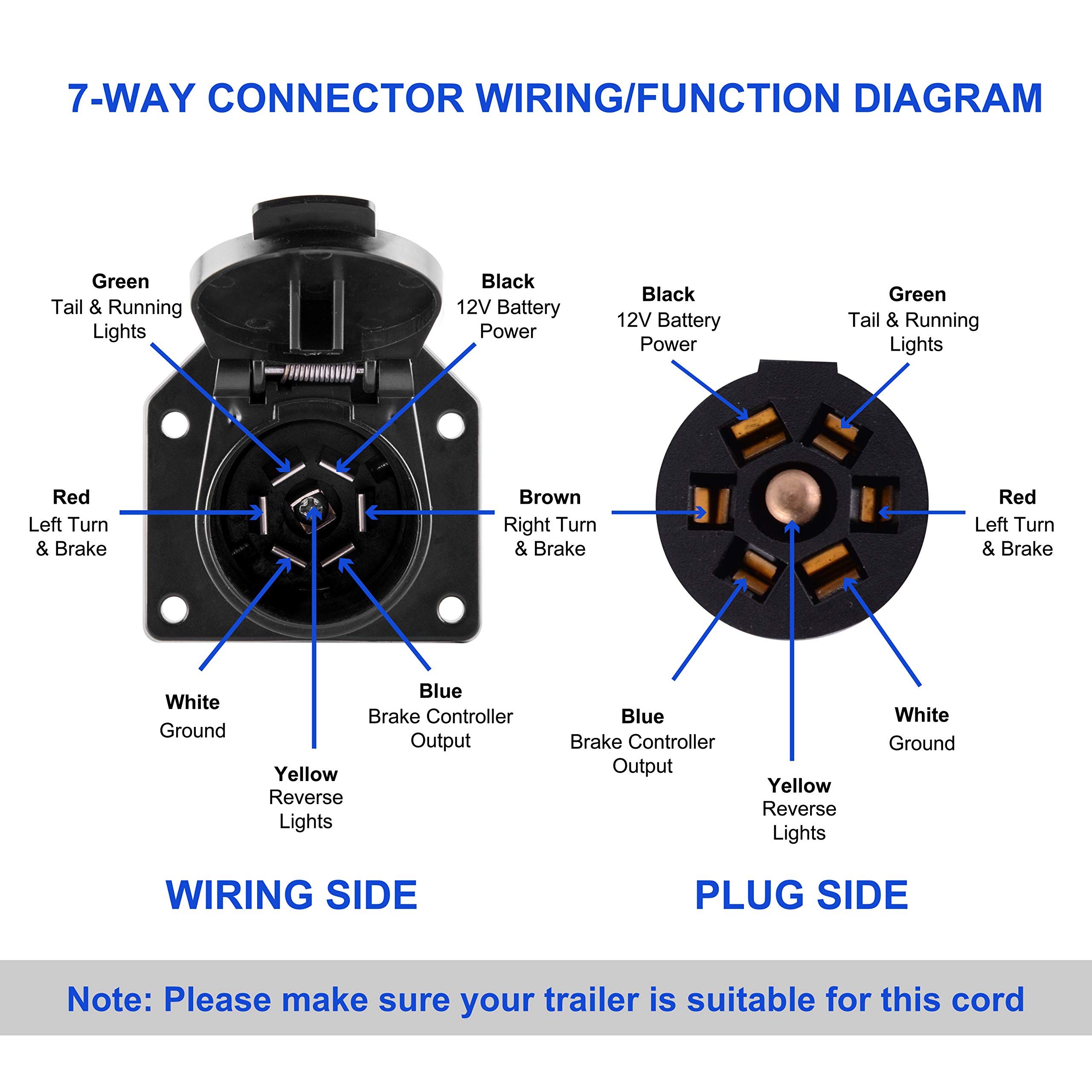Amazon.com: RVGUARD 7 Way 12 Feet Trailer Extension Cord, 7 Way Trailer Plug  Inline Cord Wire Harness Cable Double Prongs Connector for Truck Camper  Blade Molded RV Cable Wire, Weatherproof Anti-Corrosive : Automotive