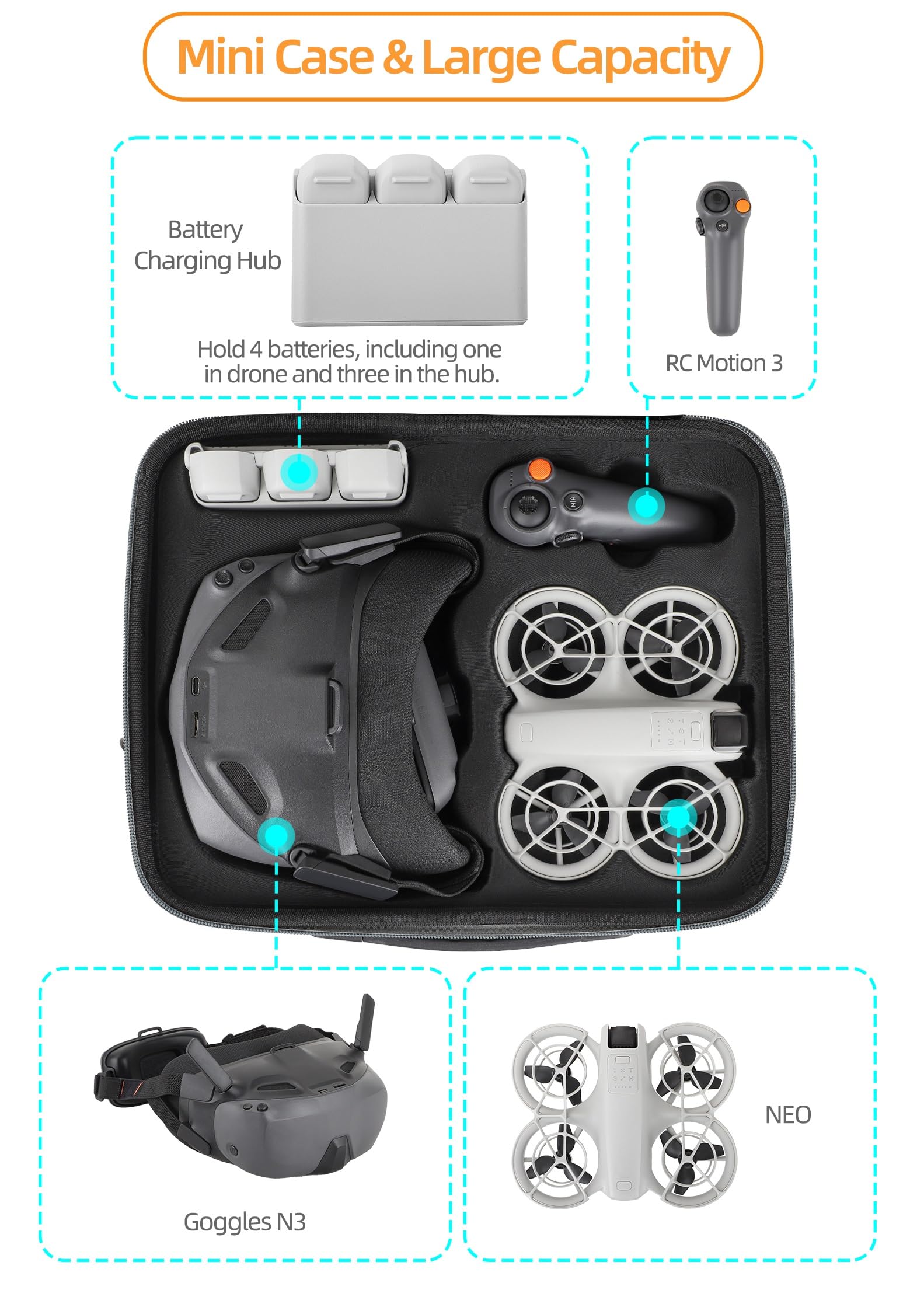 BeisDirect Funda rígida para DJI Neo, funda de transporte impermeable, bolsa de almacenamiento de gran capacidad, funda protectora para DJI Neo Drone, gafas N3 RC Motion 3, hub de carga de batería y
