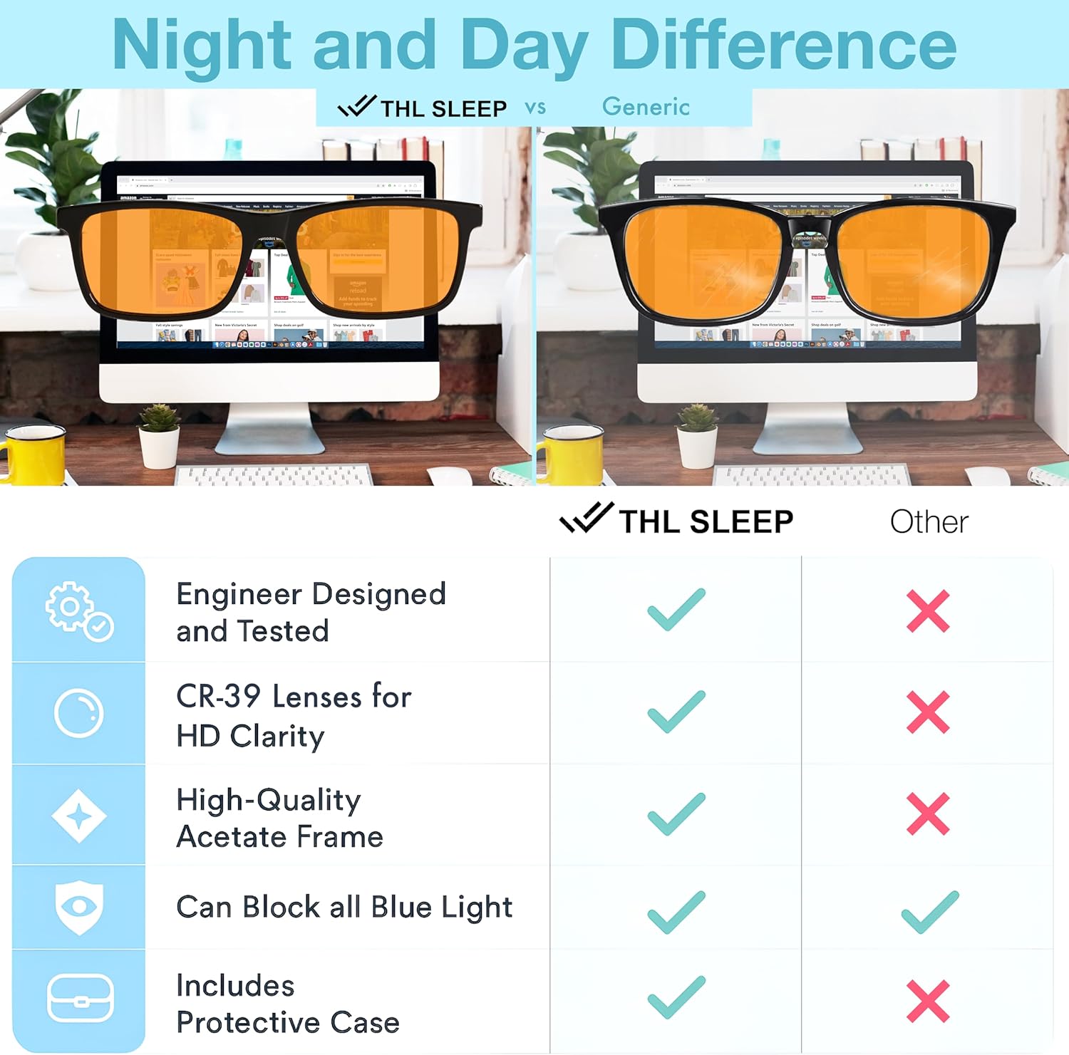 +1.0 +1.5 +2.0 +2.5 Orange Blue Light Blocking Reading Glasses for Better Sleep - Migraine Glasses for Women & Men - Image 7