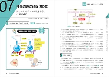 新生児循環管理　呼吸管理 改訂2版 ステップアップ新生児循環管理【電子版】 | 医書.jp