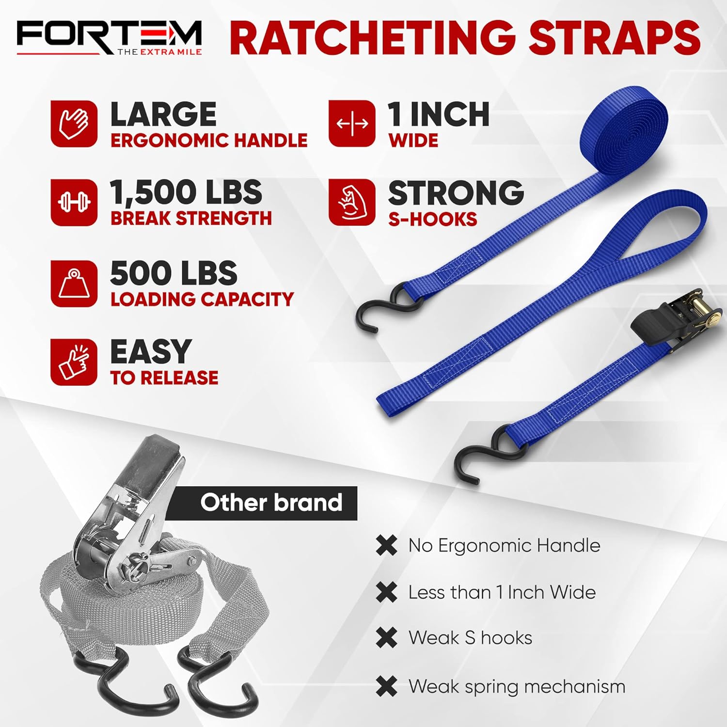 FORTEM Ratchet Straps, 1500lb Break Strength, 4 15ft Tie Down Strap Set, 4 Soft Loops, Motorcycle Straps Tie Downs, Cargo Straps for Trucks, Rubber Handles, Coated Metal Hooks, Carry Bag (Blue) - - 