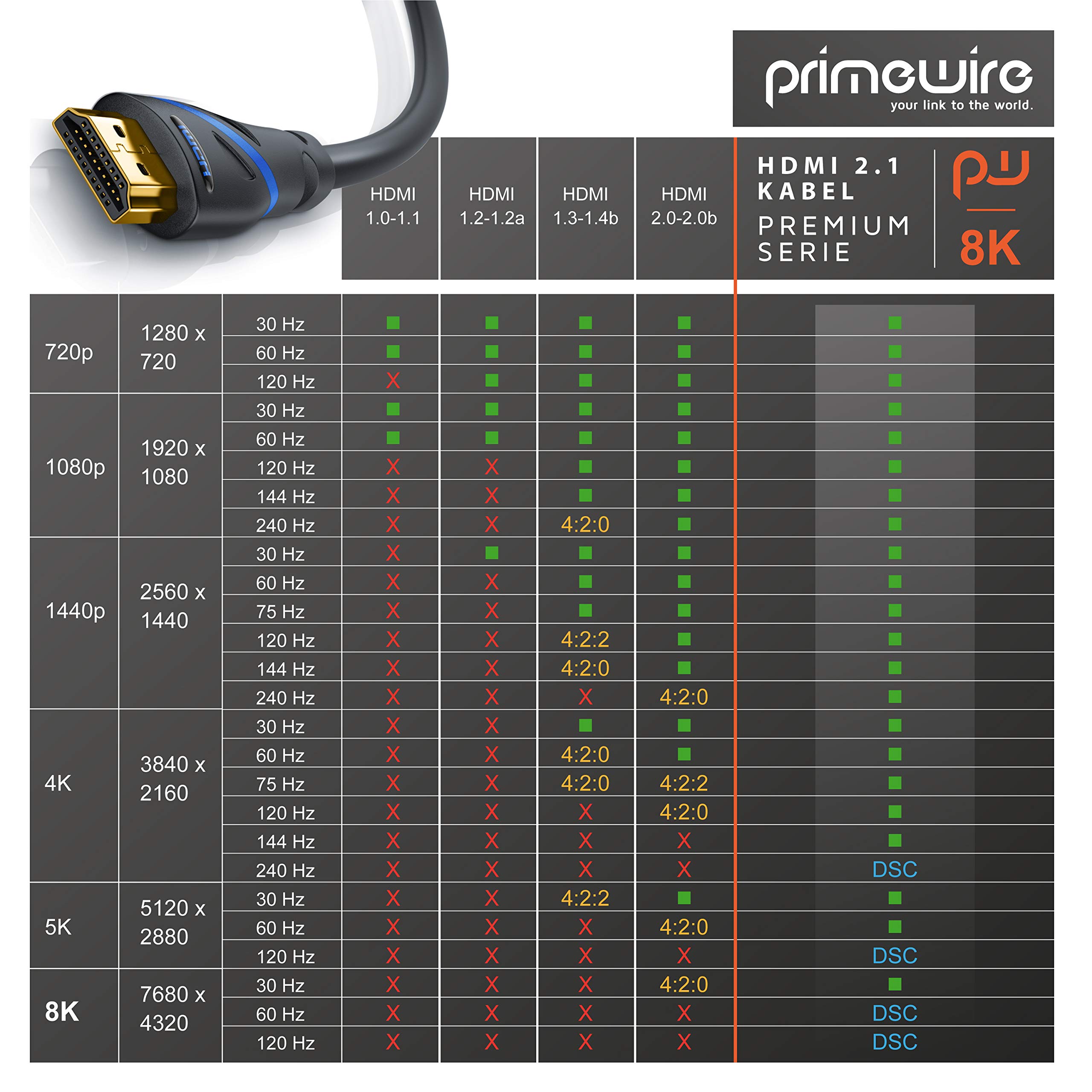 HDMI Kabel 2.0 – High-Speed 4K U-HD, ARC, HDR, Ethernet