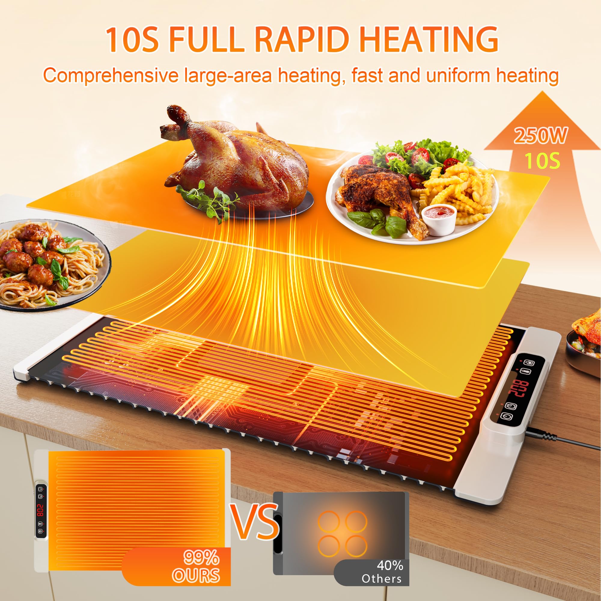 Warmhalteplatte für Essen, Schnellheiztablett, Tragbare Lebensmittelheizung, Mit Kinderschloss und Automatischem Abschalten, 5 Einstellbarer Temperatur Food Warmer für Backen Reisen Buffet Partys
