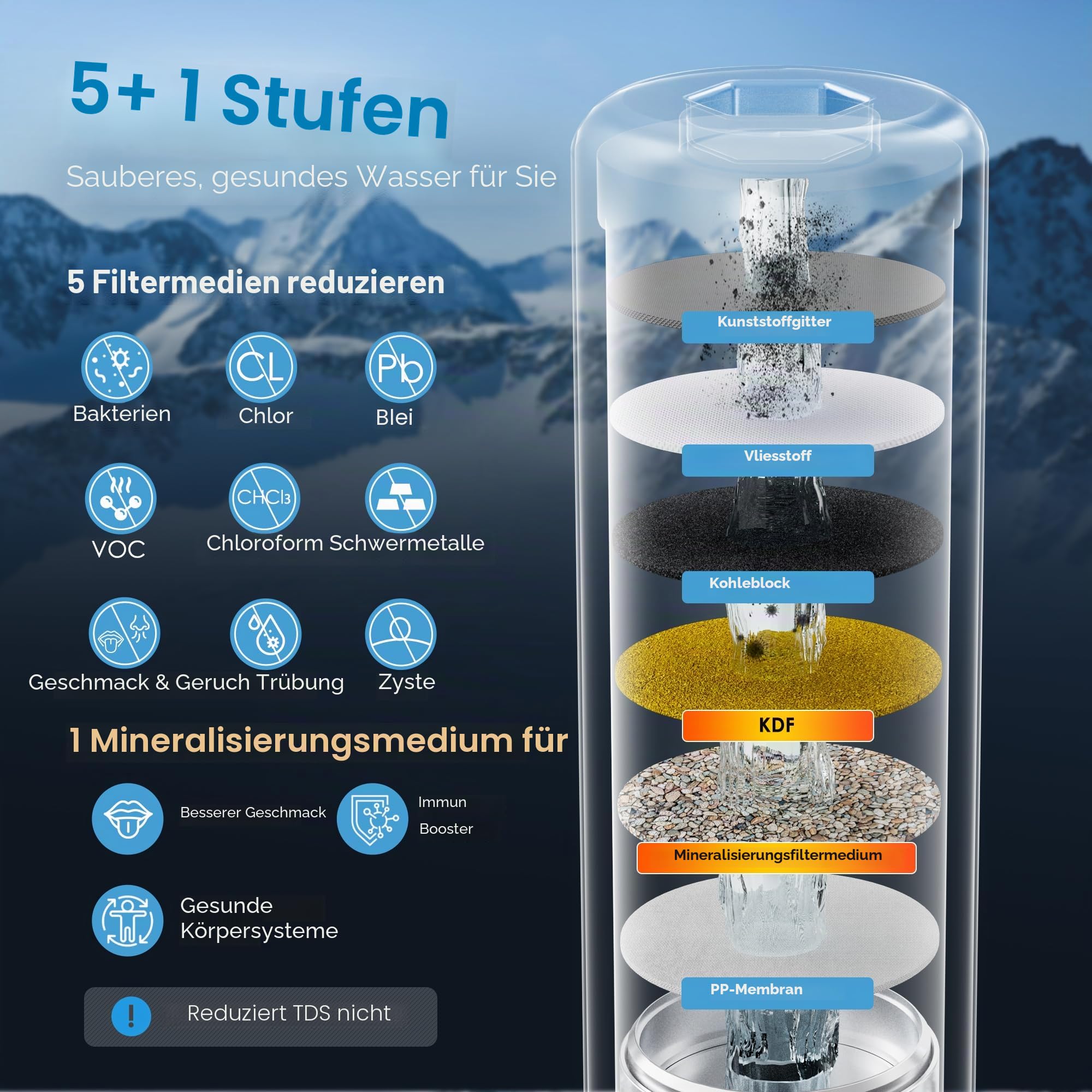 Waterdrop AS13 Untertisch Wasserfiltersystem 30.000 Liter, NSF/ANSI 42 Zertifiziert, 5+1 Stufe Edelstahl Unter Waschbecken Wasserfilter Trinkwasser, Reduzieren Blei, Chlor, Schlechten Geschmack