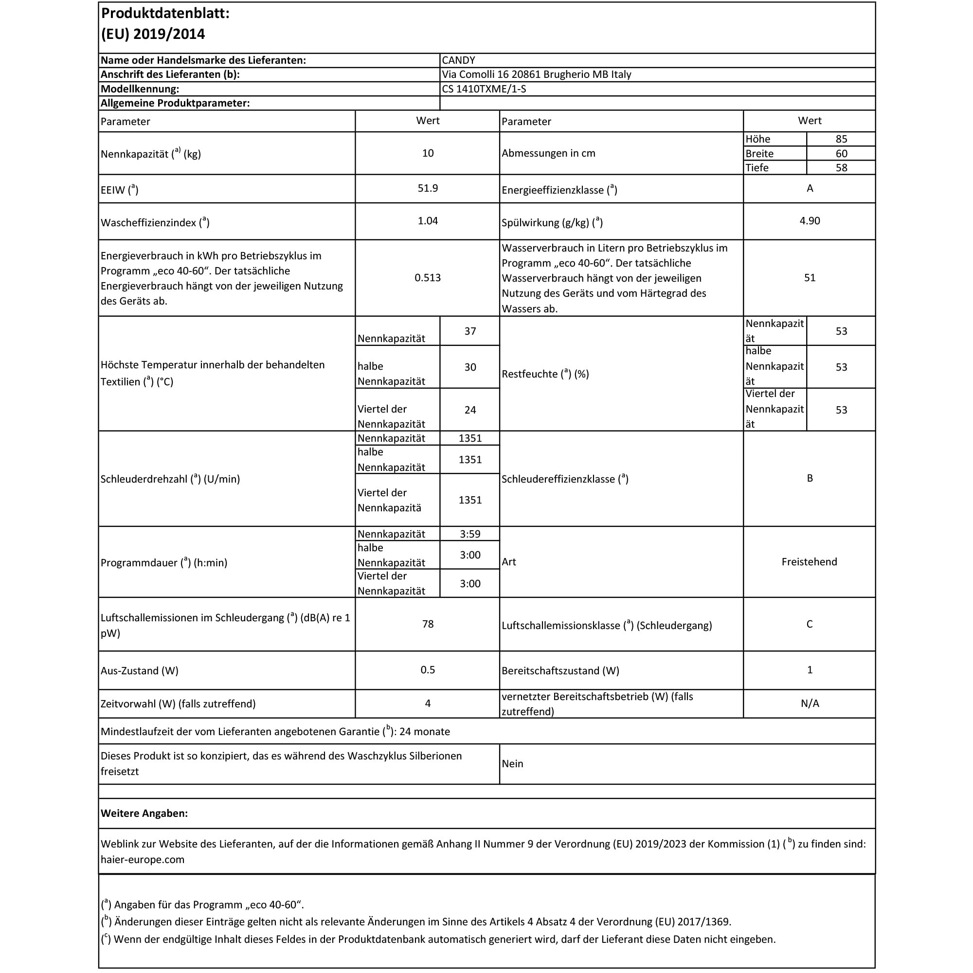 Candy CS 1410TXME/1-S Waschmaschine 10 kg Energieeffizienzklasse A Inverter-Motor