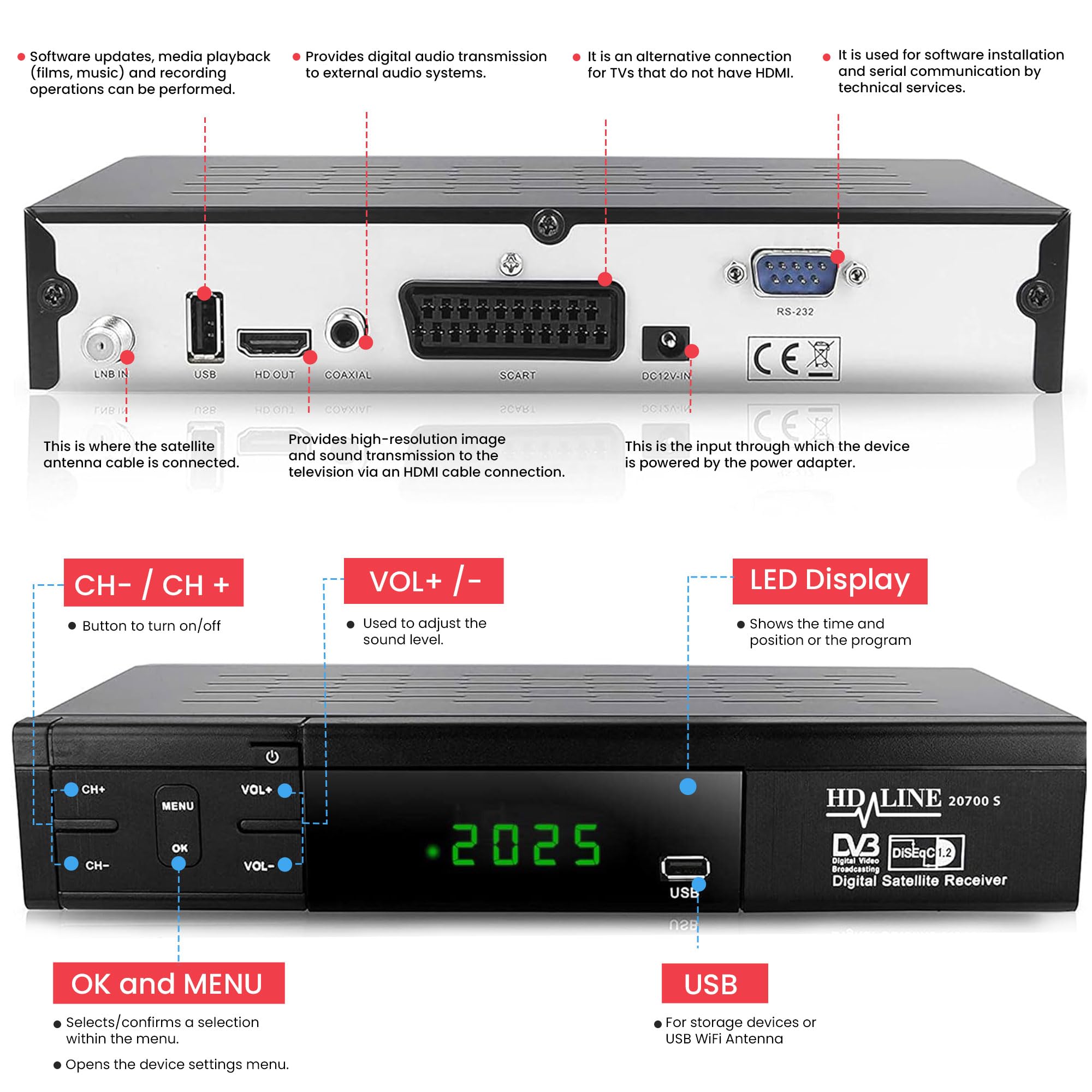 Receptor de satélite HD-Line 20700 HD DVB-S2 HD para Receptor de satélite Digital (DVB-S/S2, HDMI, SCART, 2 Puertos USB 2.0, 1080p) (preprogramado para Astra Hotbird y Türksat)