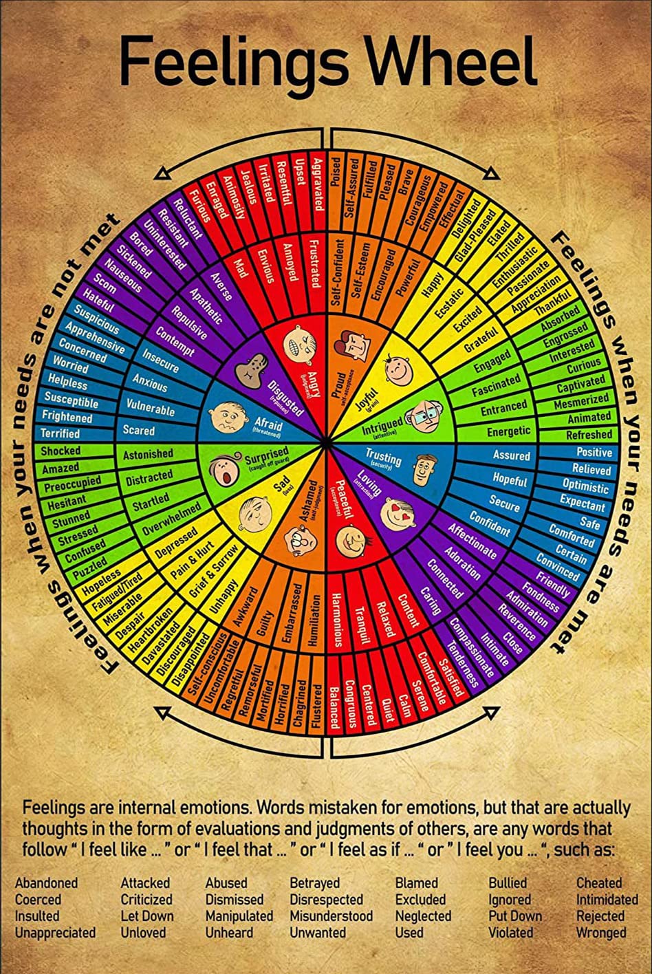 Metal Tin Sign Buy Feelings Wheel Chart Poster Emotion Wheel Quote Wall Art Mental Health Counseling Mood Feeling Chart Home Decor Vintage 6x8 inch