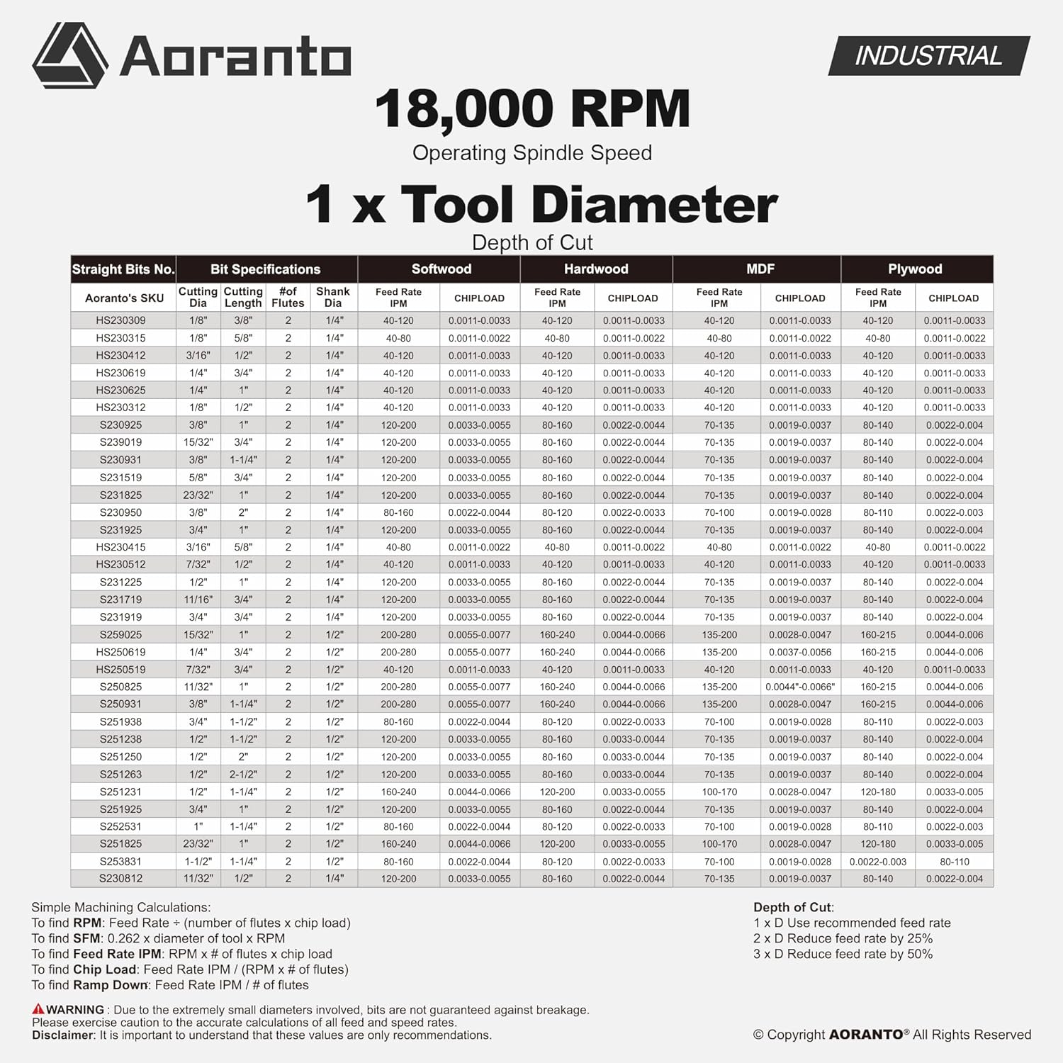 4 Pieces Undersize Plywood Dado Bits 1/4" Shank, Straight Router Bits Cutting Diameter: 7/32", 11/32", 15/32", 23/32", Useful for Routing Accurate Grooves in Undersized Plywood