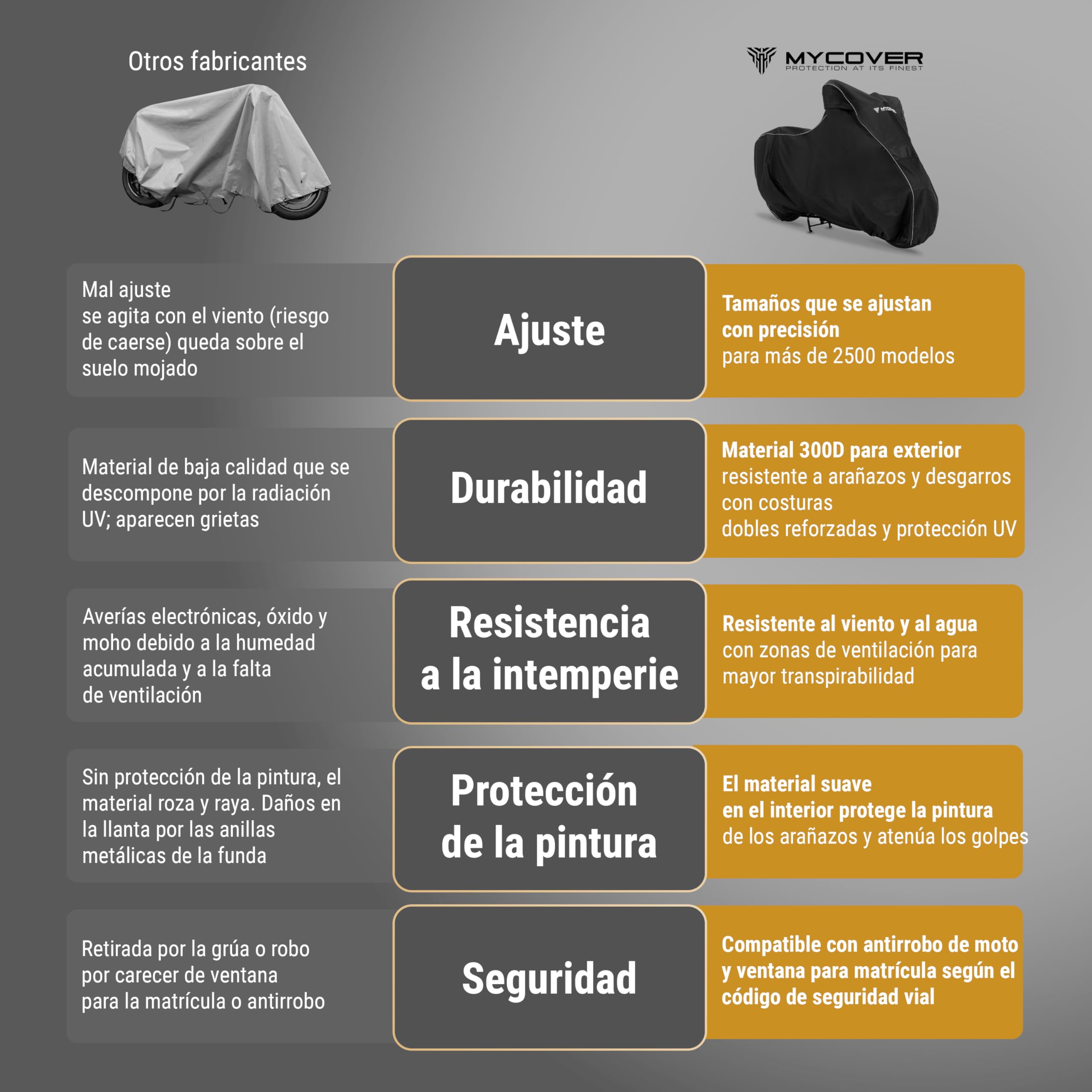 Funda para Scooter Hecha a Mano - Cubierta para Ciclomotor y Moto Resistente al Invierno, Impermeable, Anti-desgarro y Robusta para Exterior - Talla M